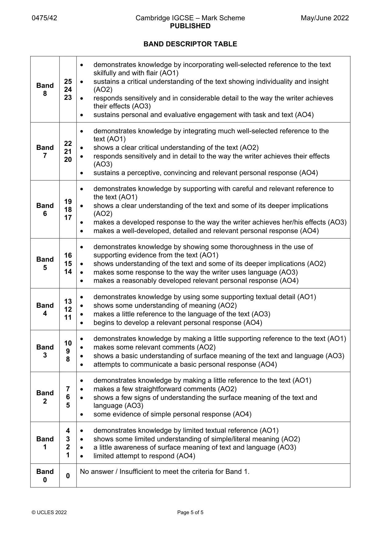 Mark scheme, page 5 of 5