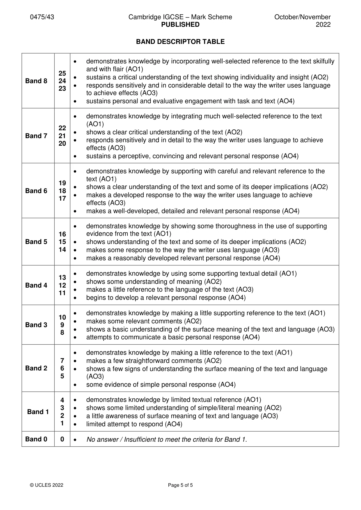 Mark scheme, page 5 of 5