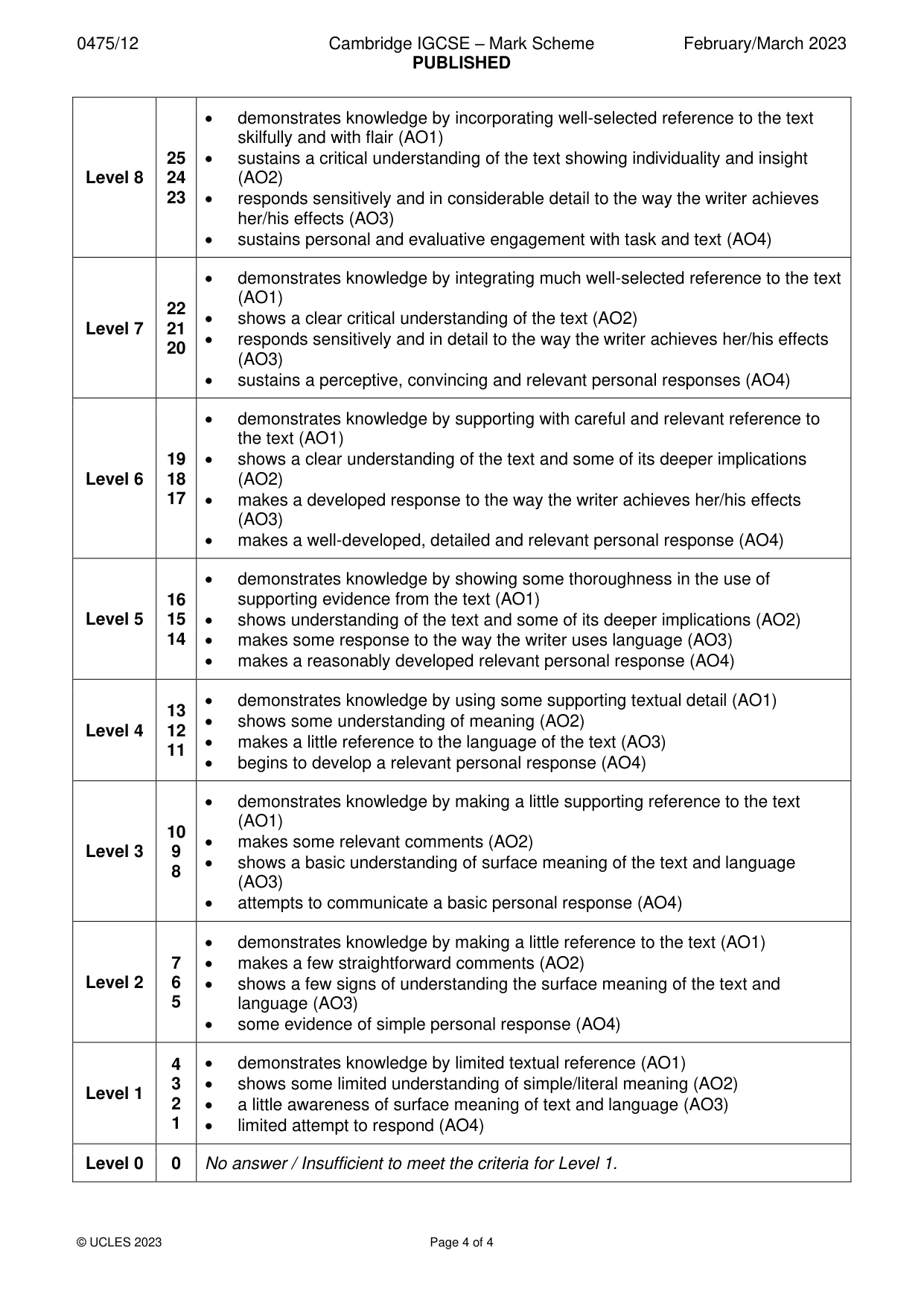 Mark scheme, page 4 of 4
