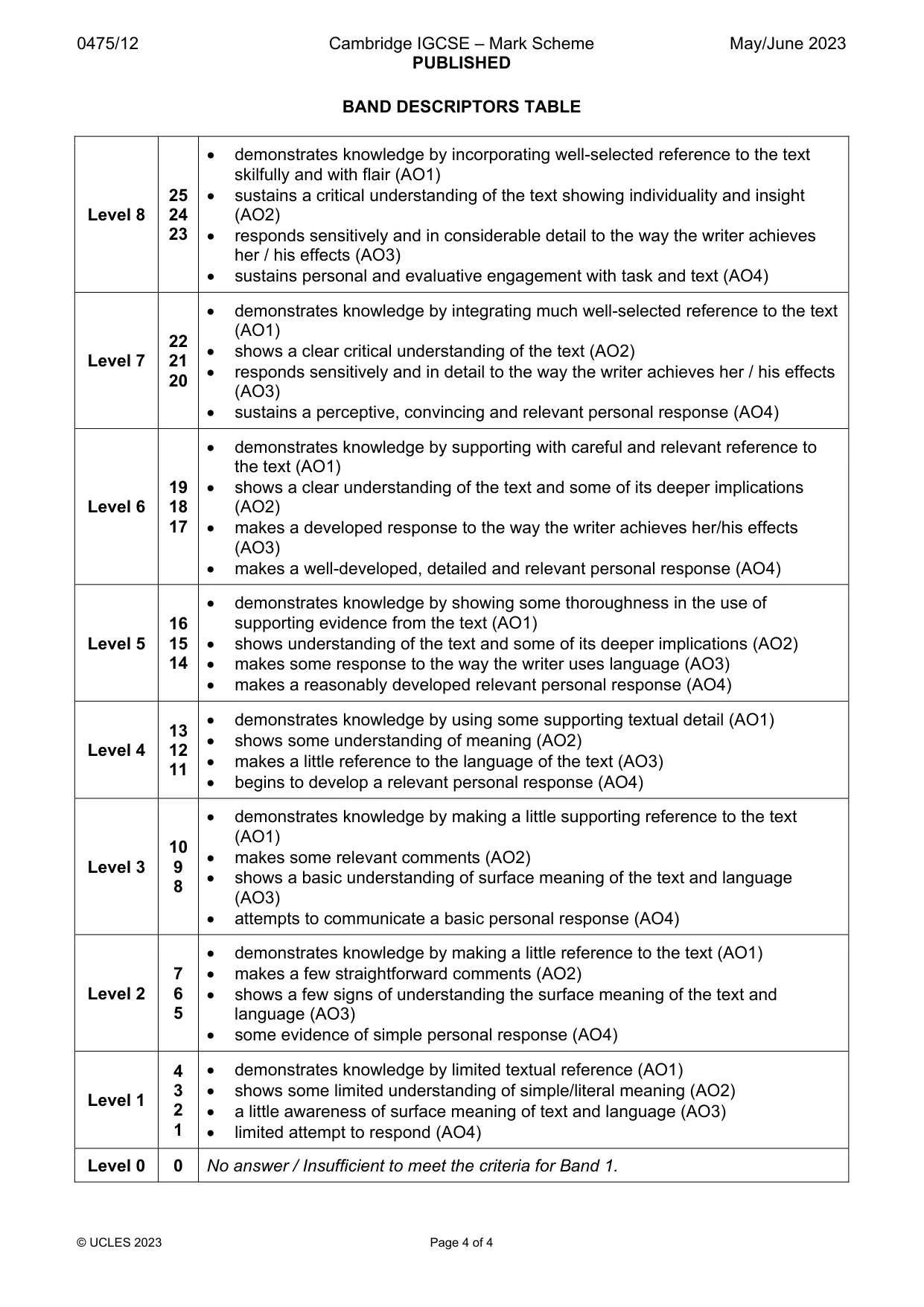 Mark scheme, page 4 of 4