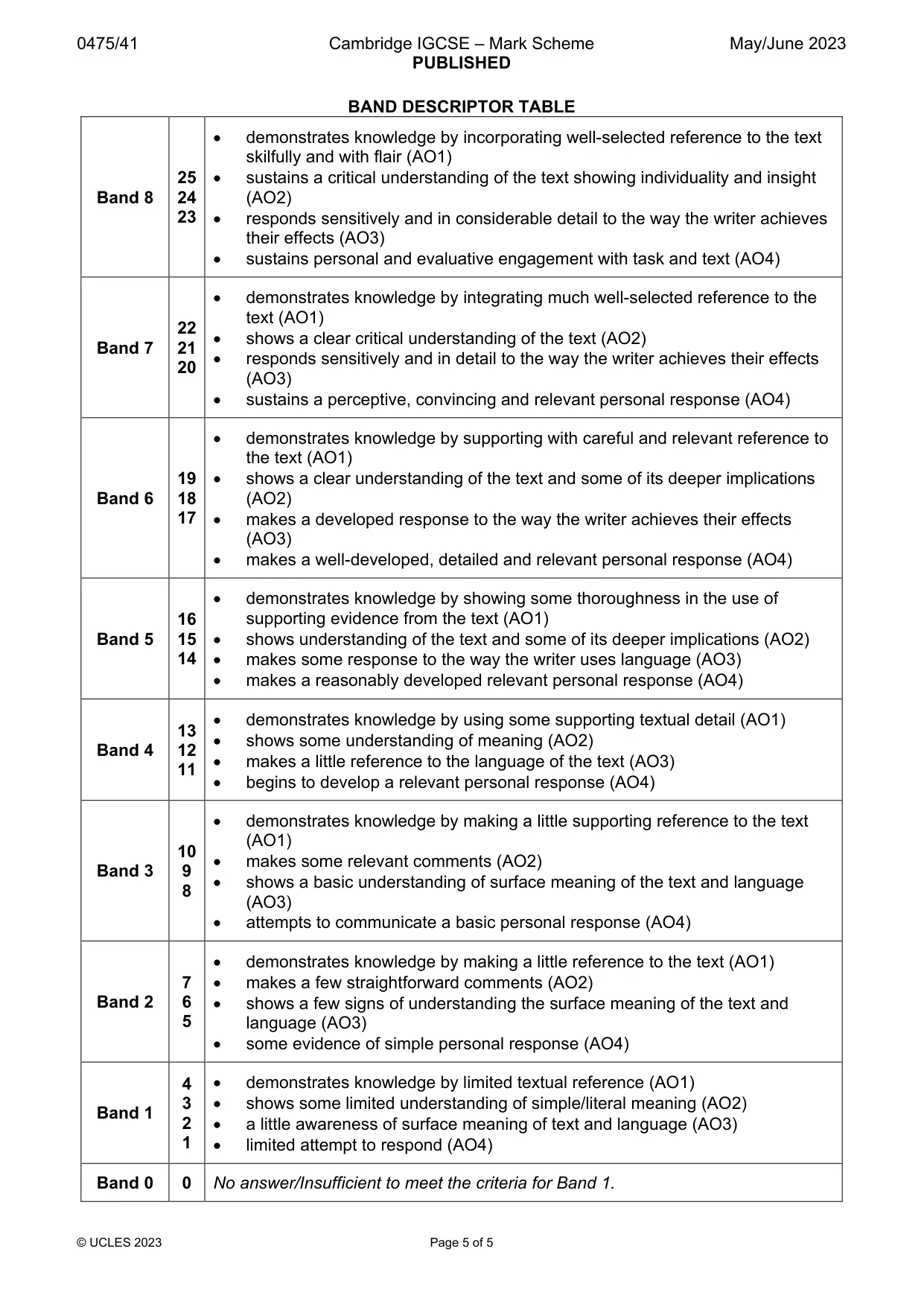Mark scheme, page 5 of 5