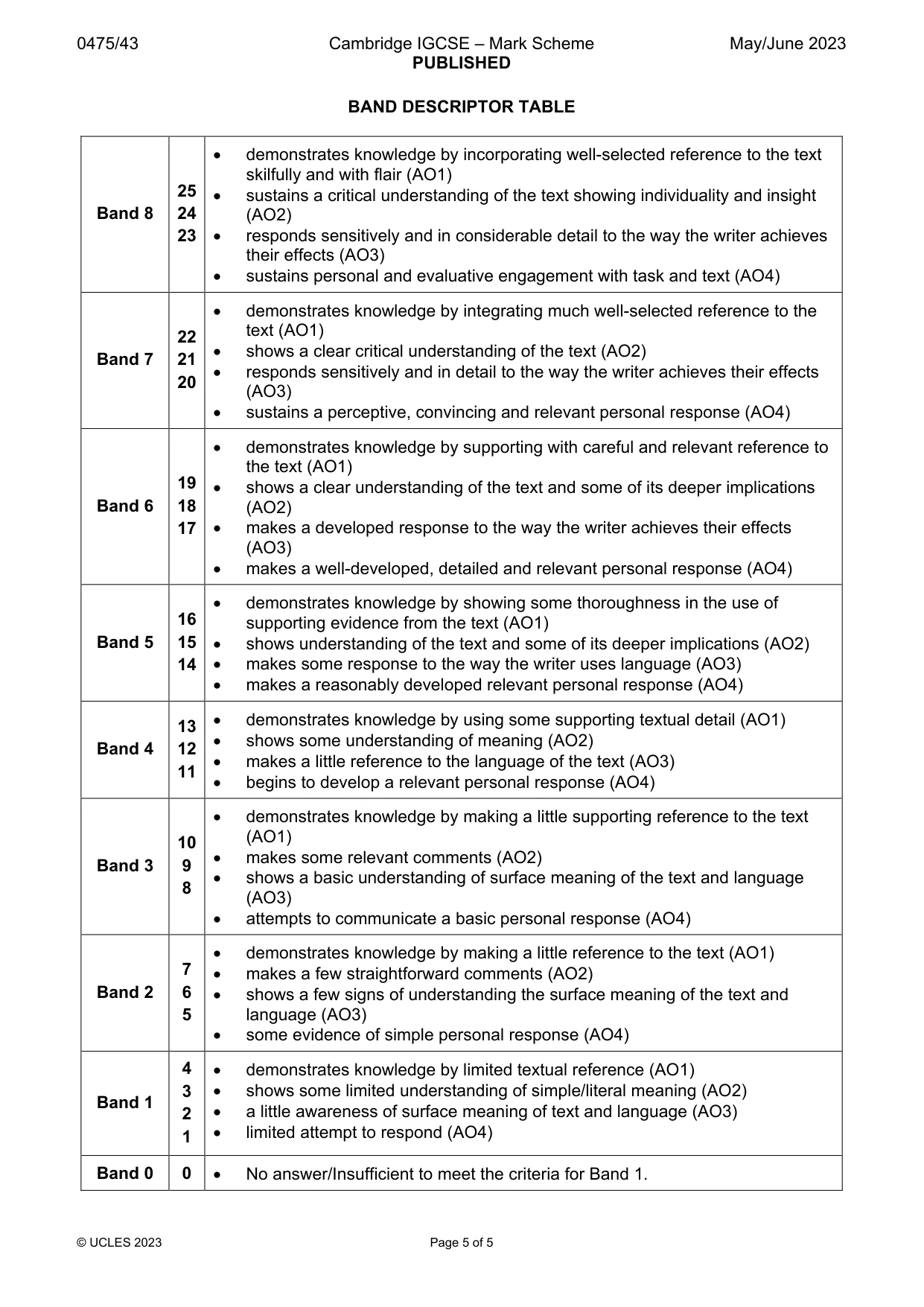 Mark scheme, page 5 of 5