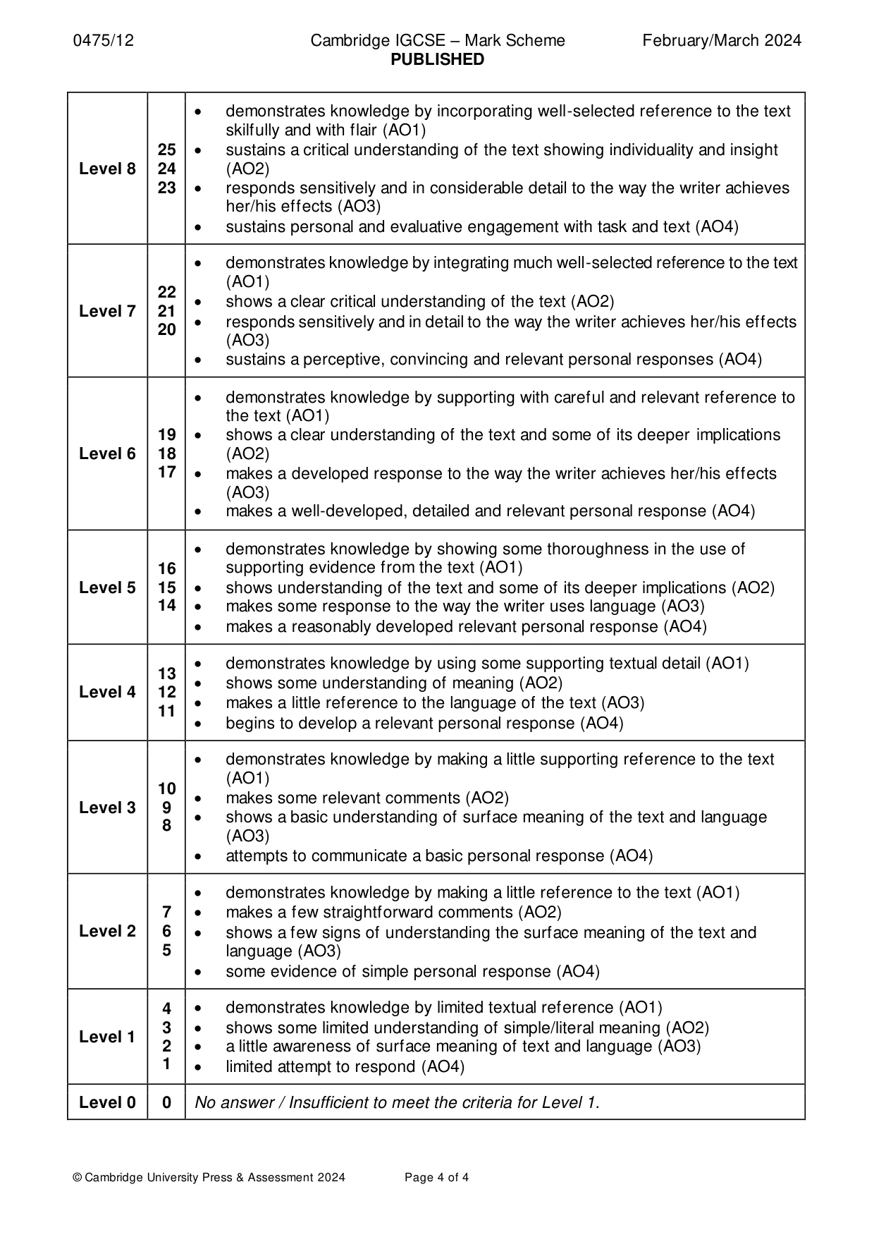 Mark scheme, page 4 of 4