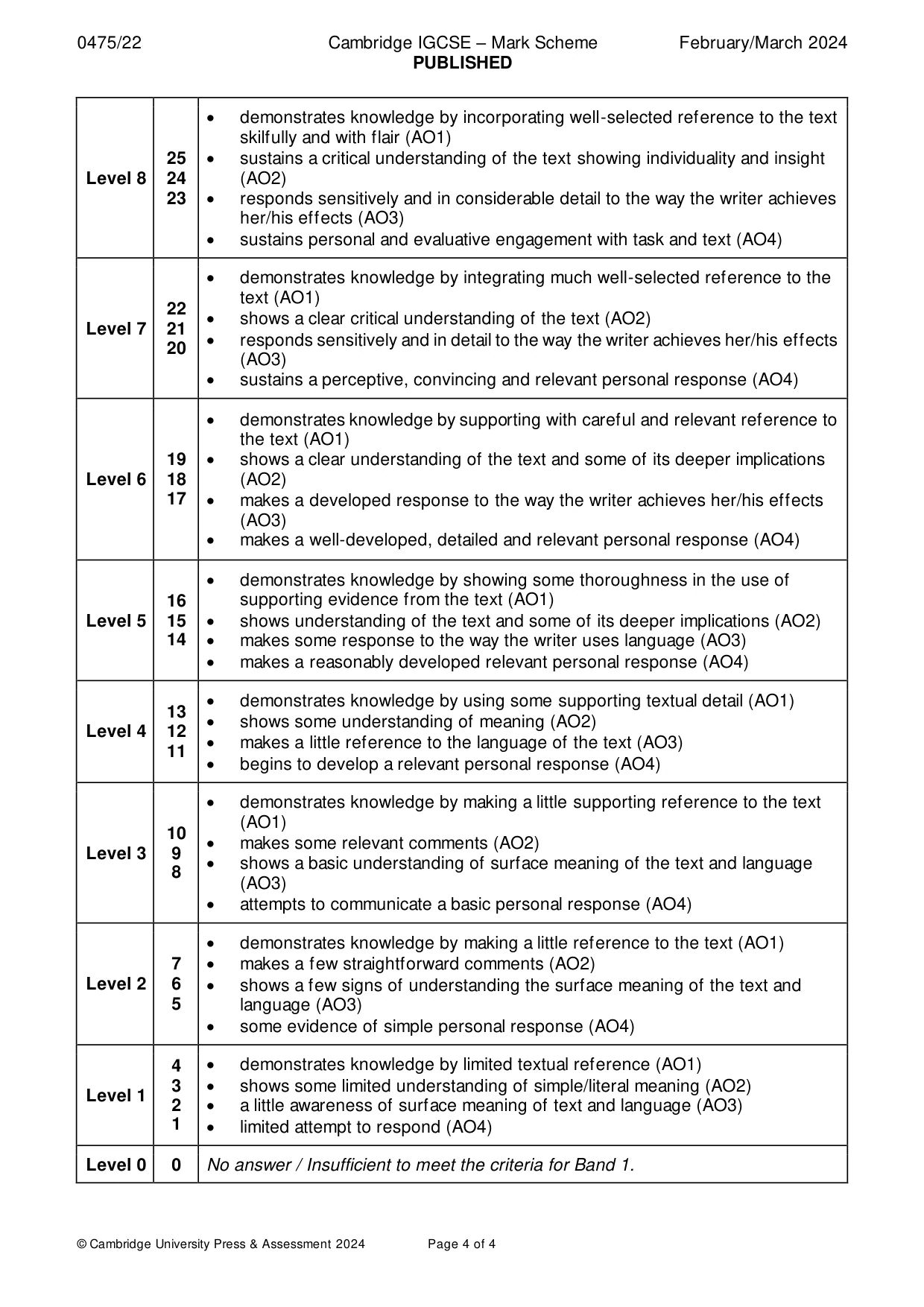 Mark scheme, page 4 of 4