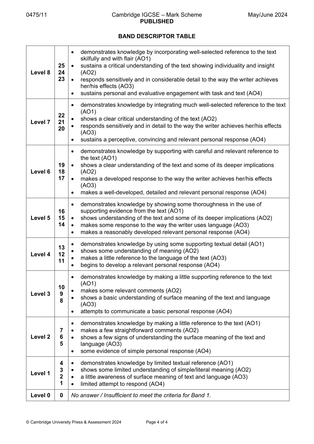 Mark scheme, page 4 of 4