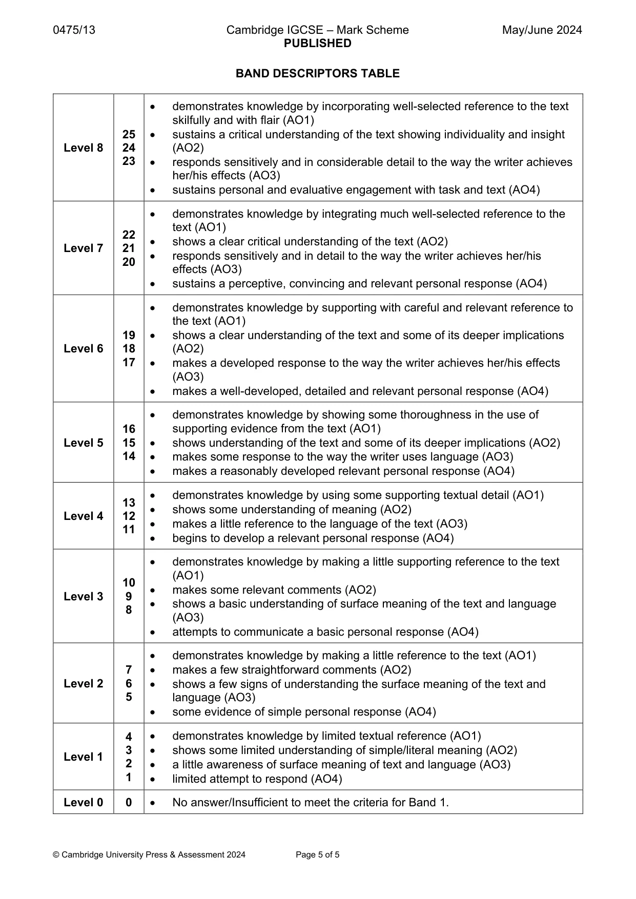 Mark scheme, page 5 of 5