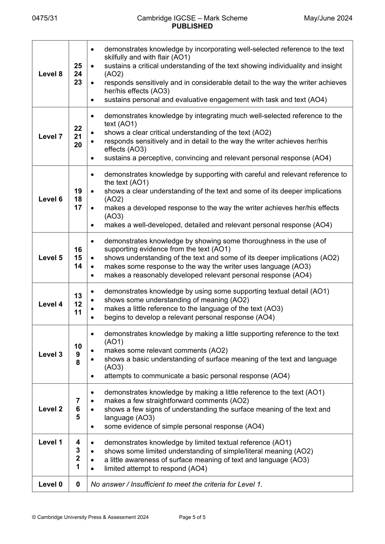 Mark scheme, page 5 of 5