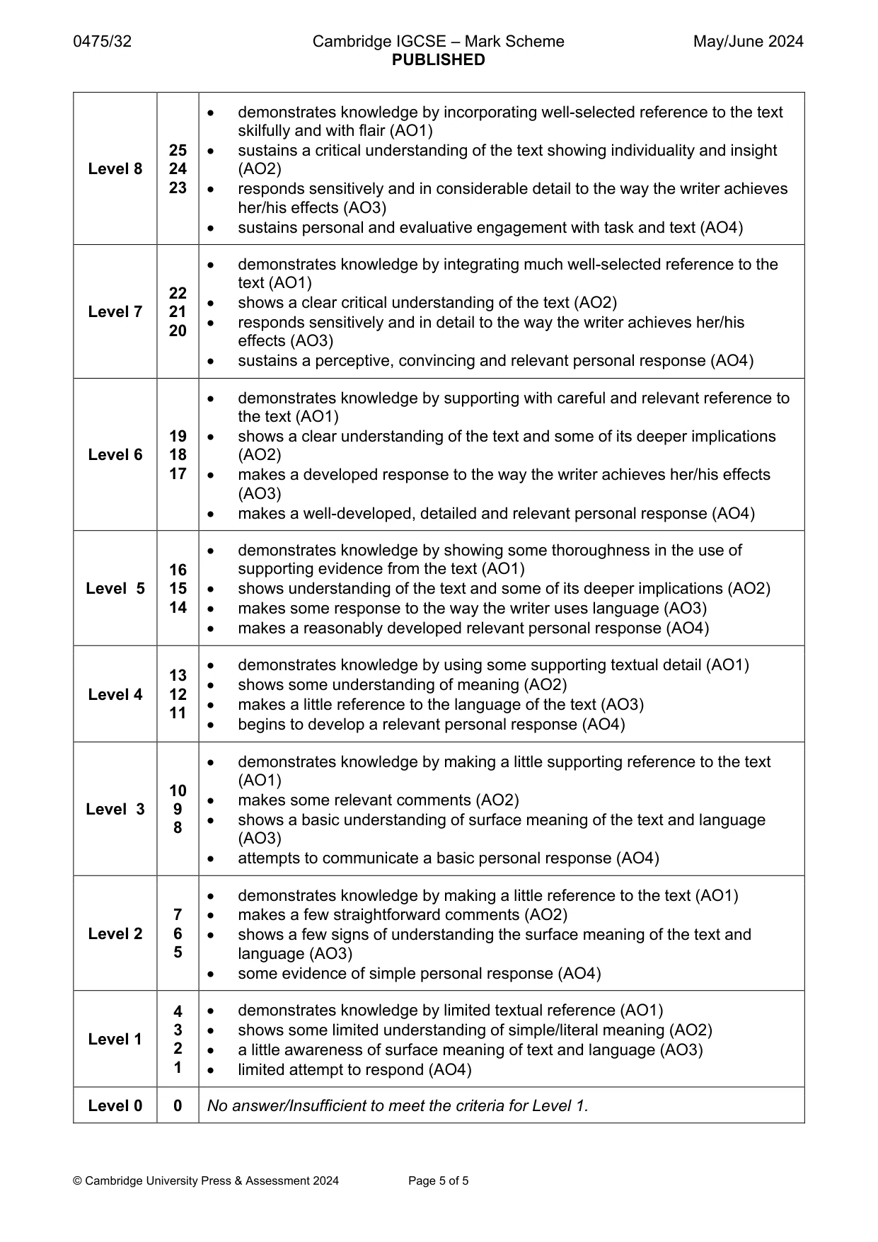 Mark scheme, page 5 of 5