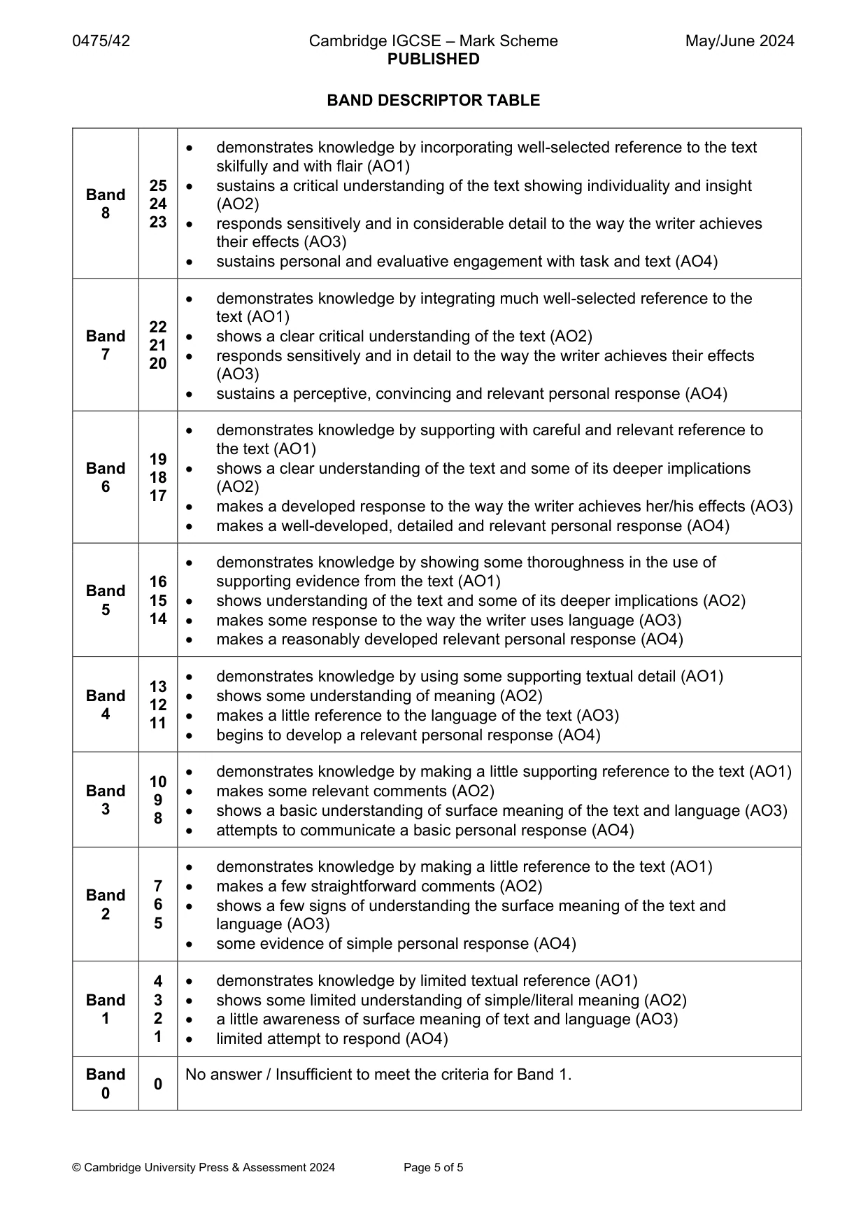 Mark scheme, page 5 of 5