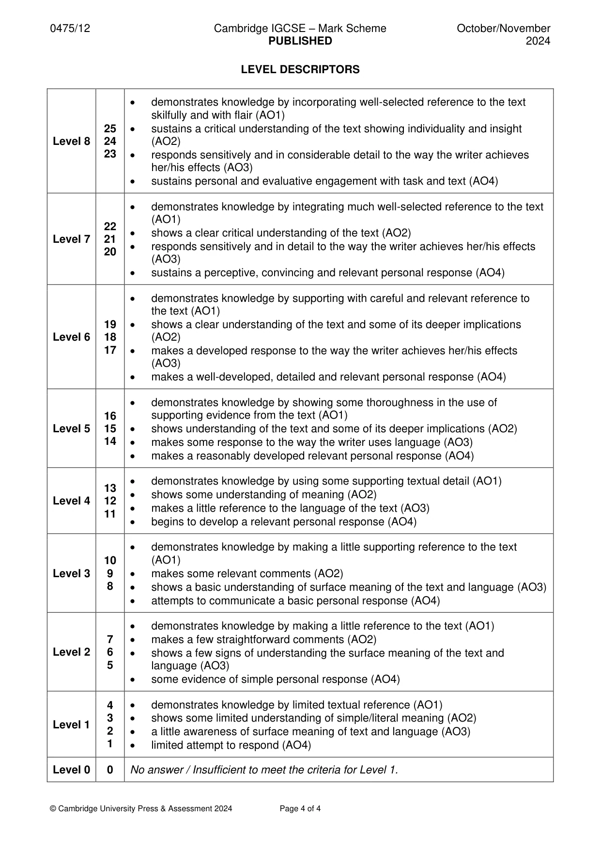 Mark scheme, page 4 of 4