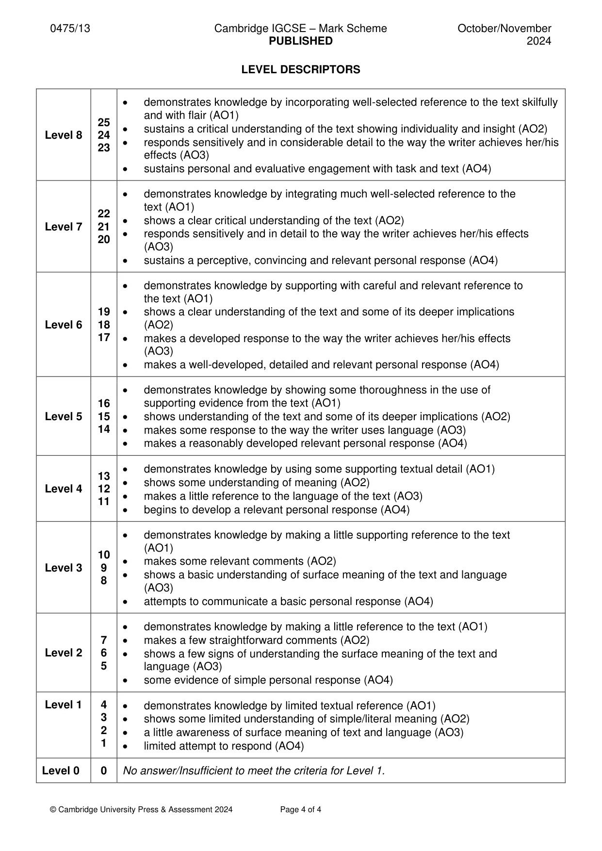 Mark scheme, page 4 of 4