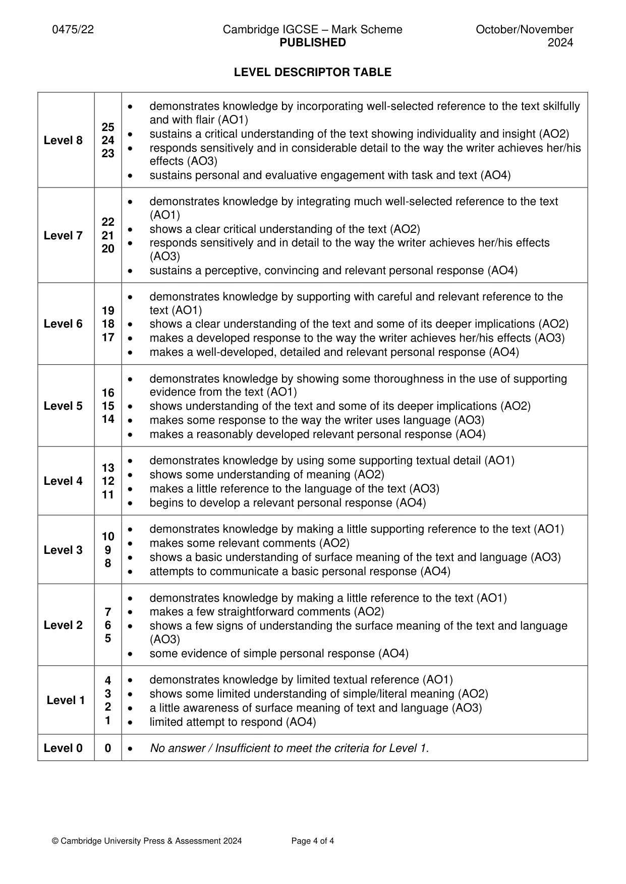 Mark scheme, page 4 of 4