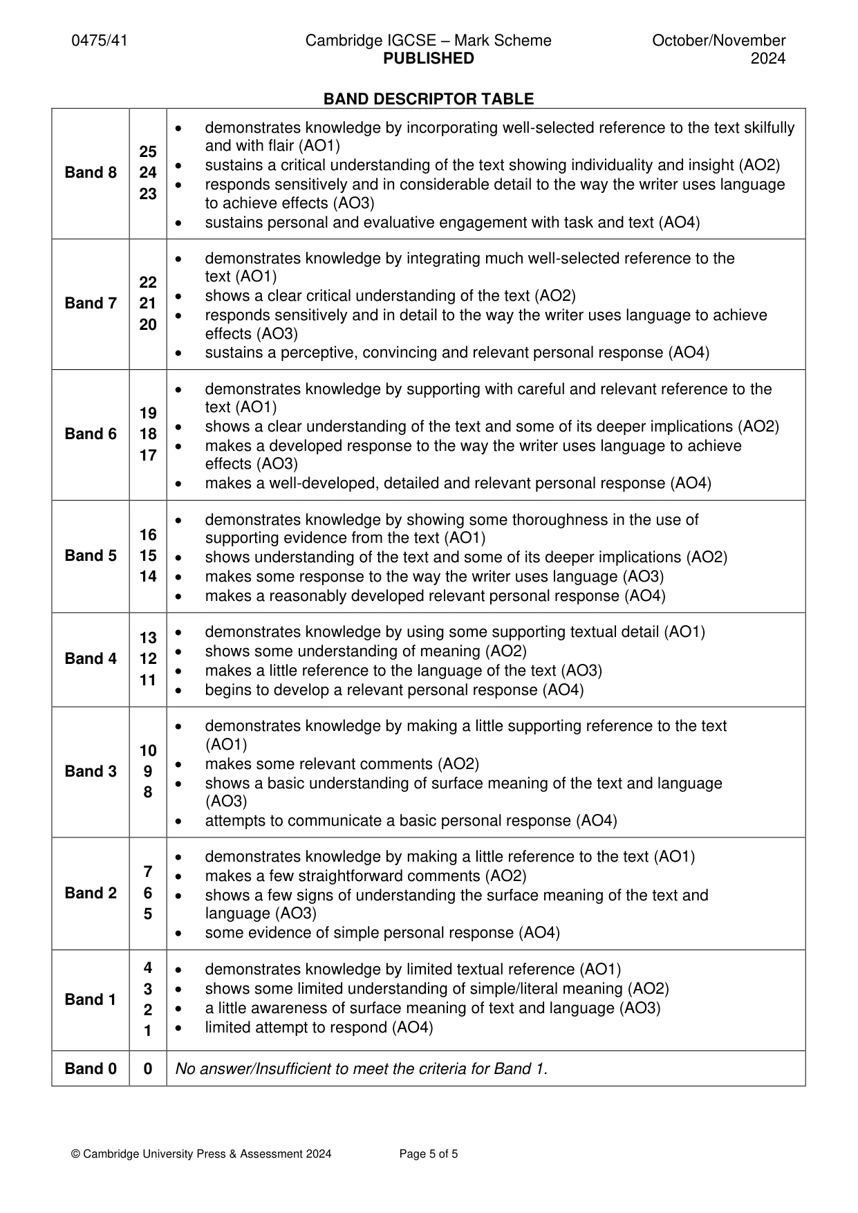 Mark scheme, page 5 of 5