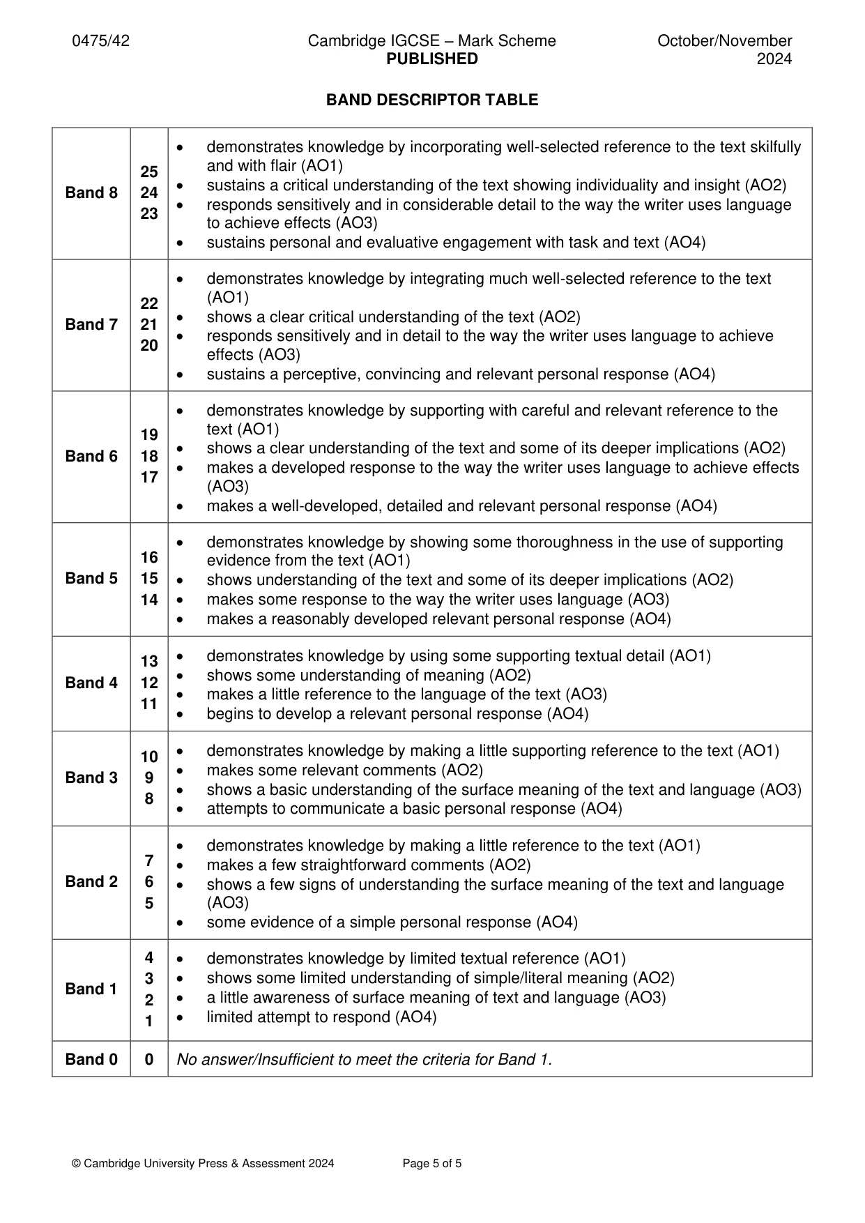 Mark scheme, page 5 of 5