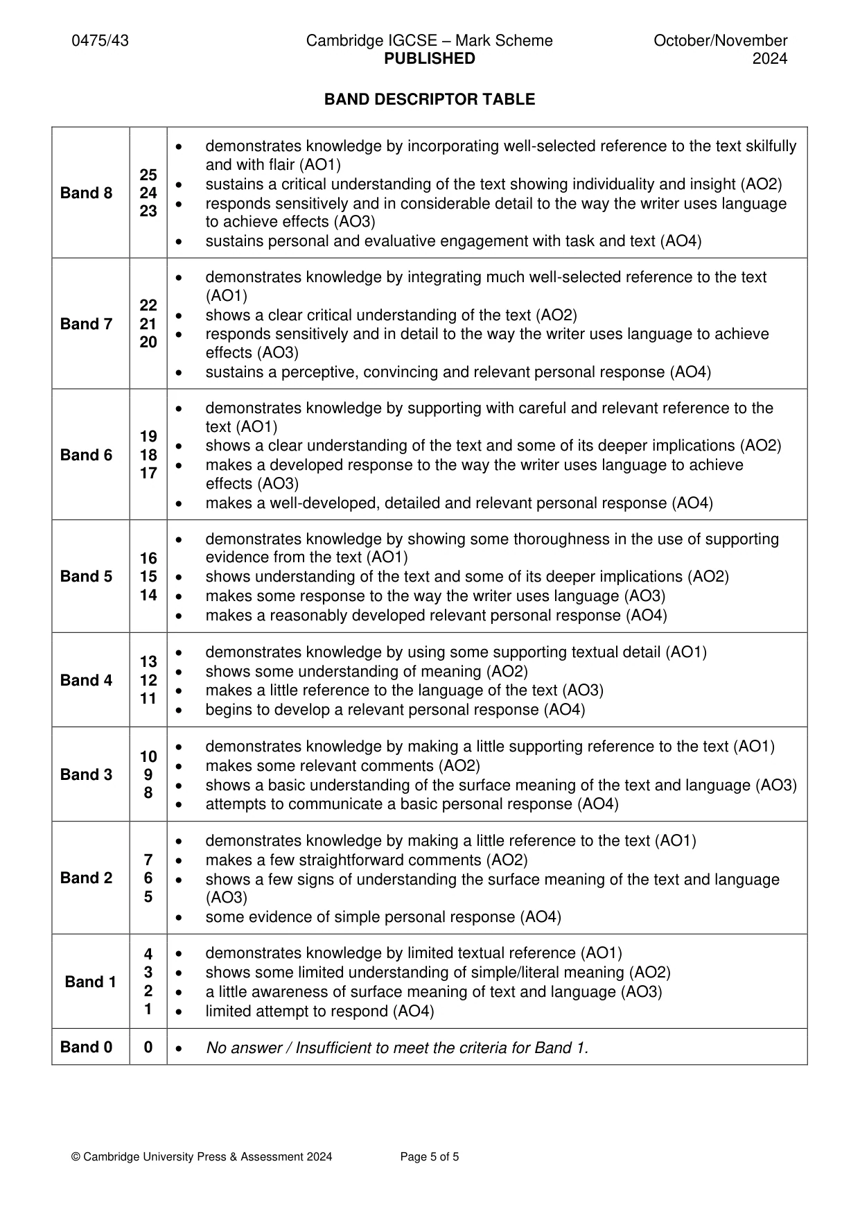 Mark scheme, page 5 of 5