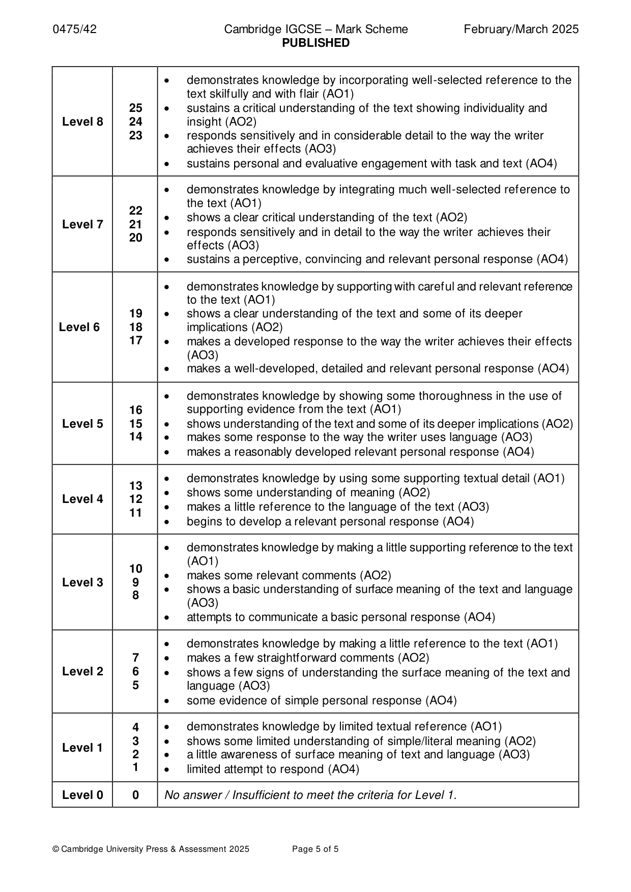 Mark scheme, page 5 of 5