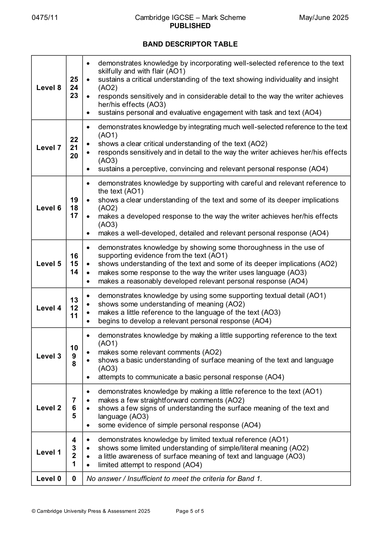 Mark scheme, page 5 of 5