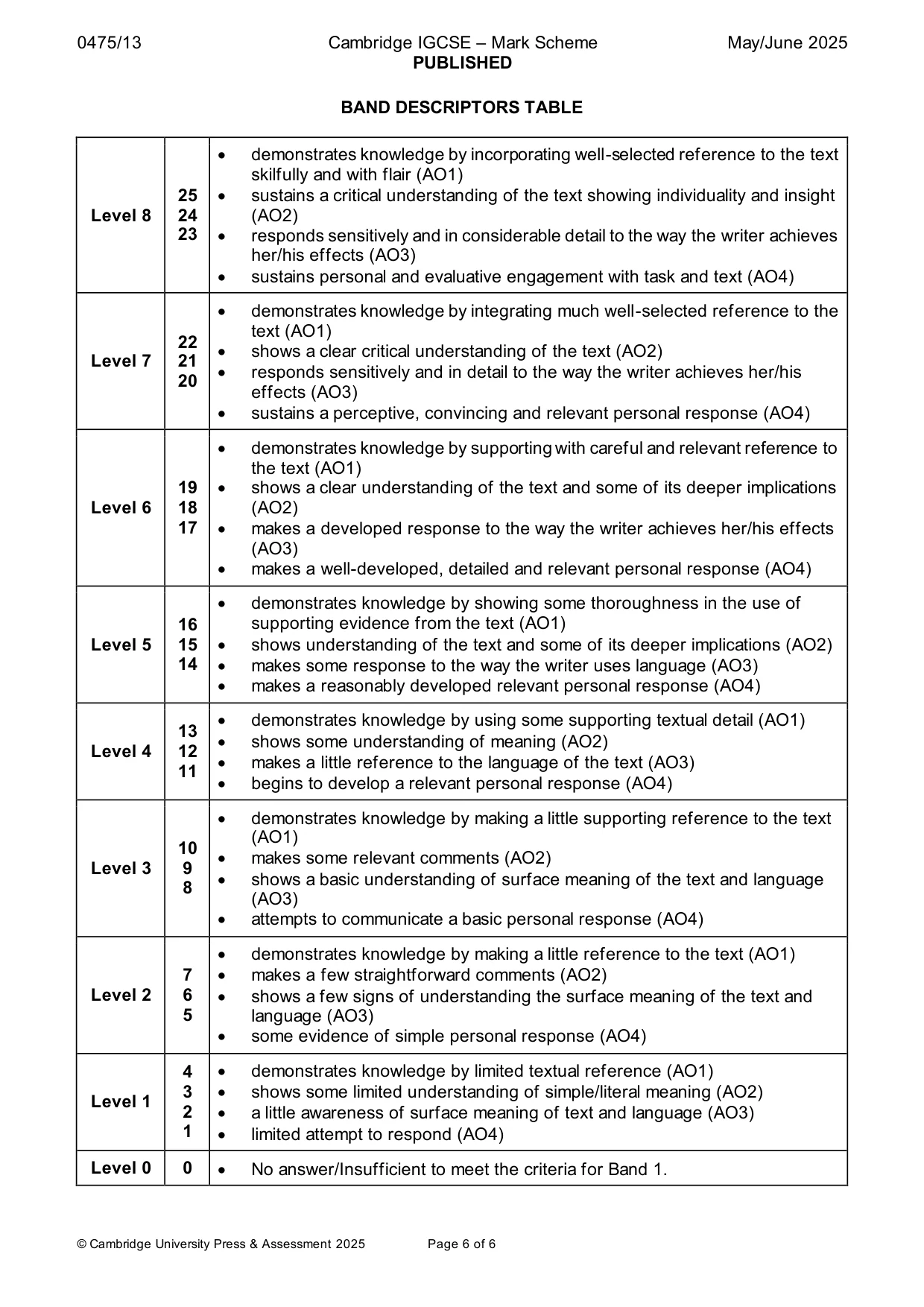 Mark scheme, page 6 of 6