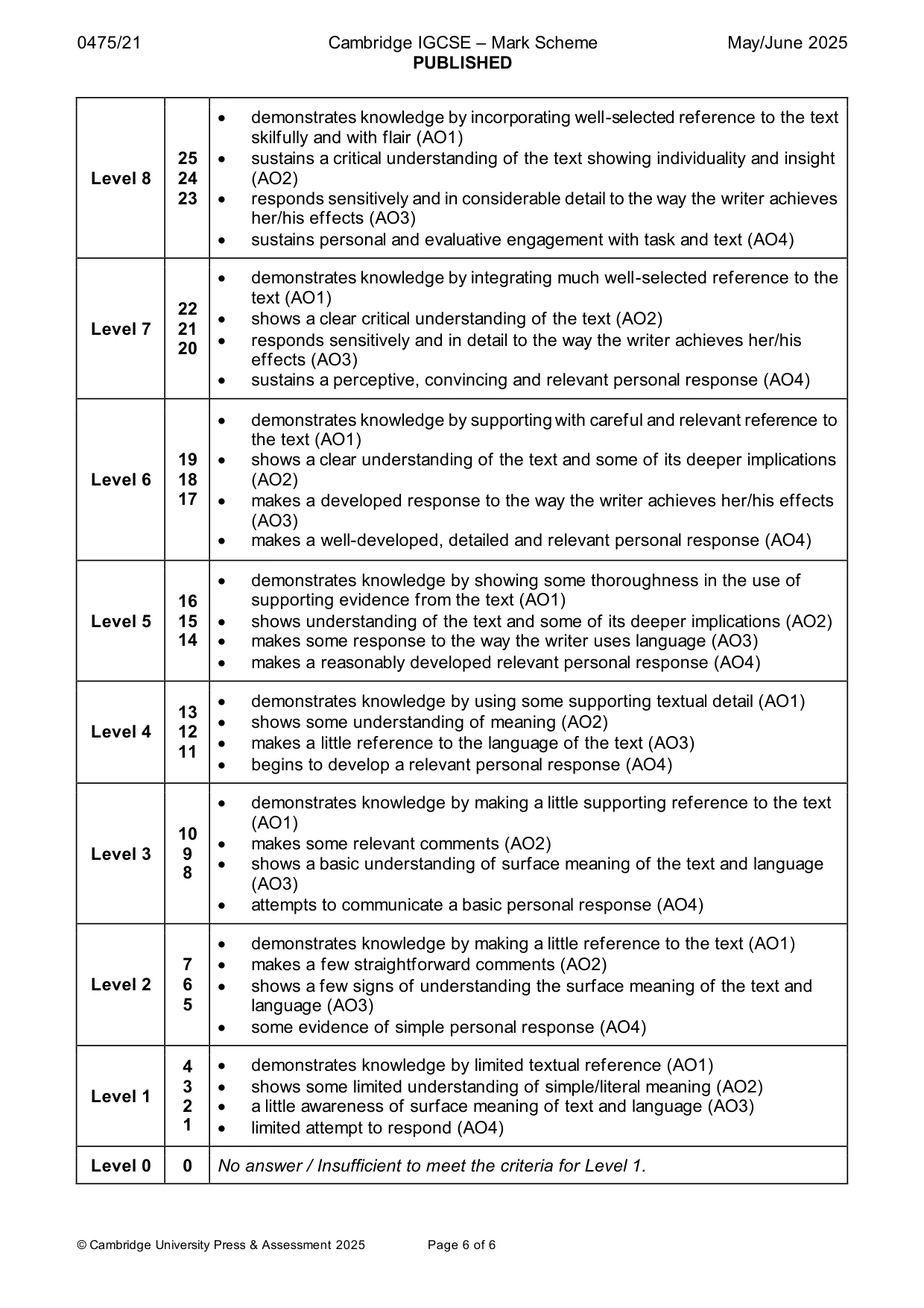 Mark scheme, page 6 of 6
