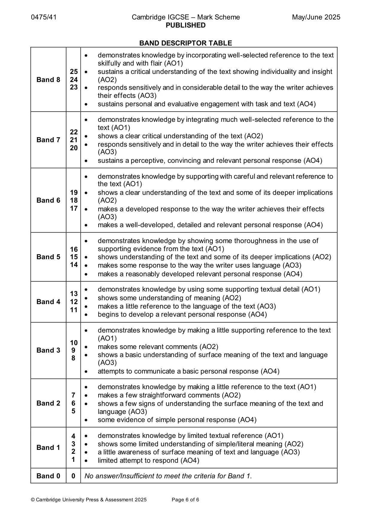 Mark scheme, page 6 of 6