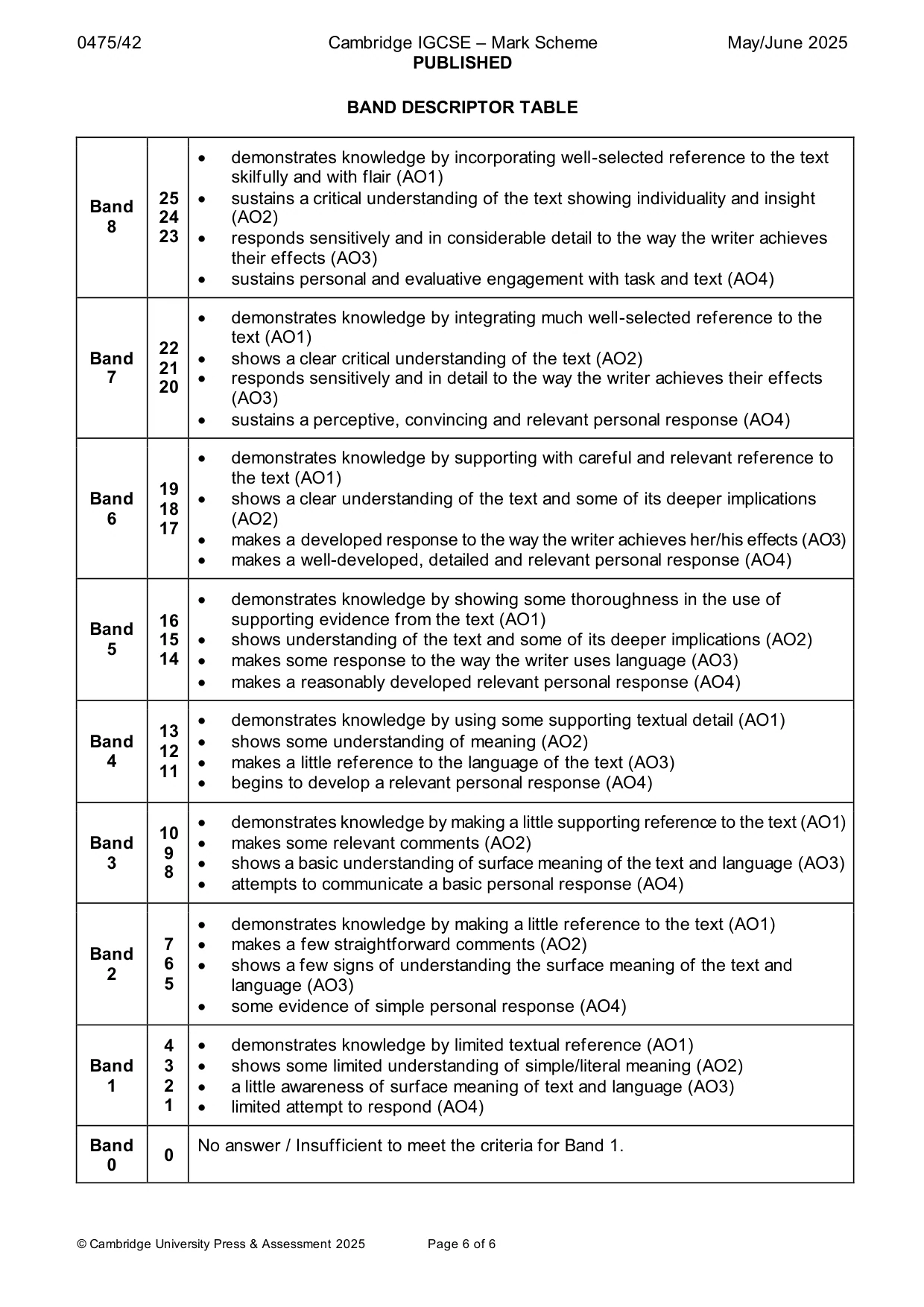 Mark scheme, page 6 of 6