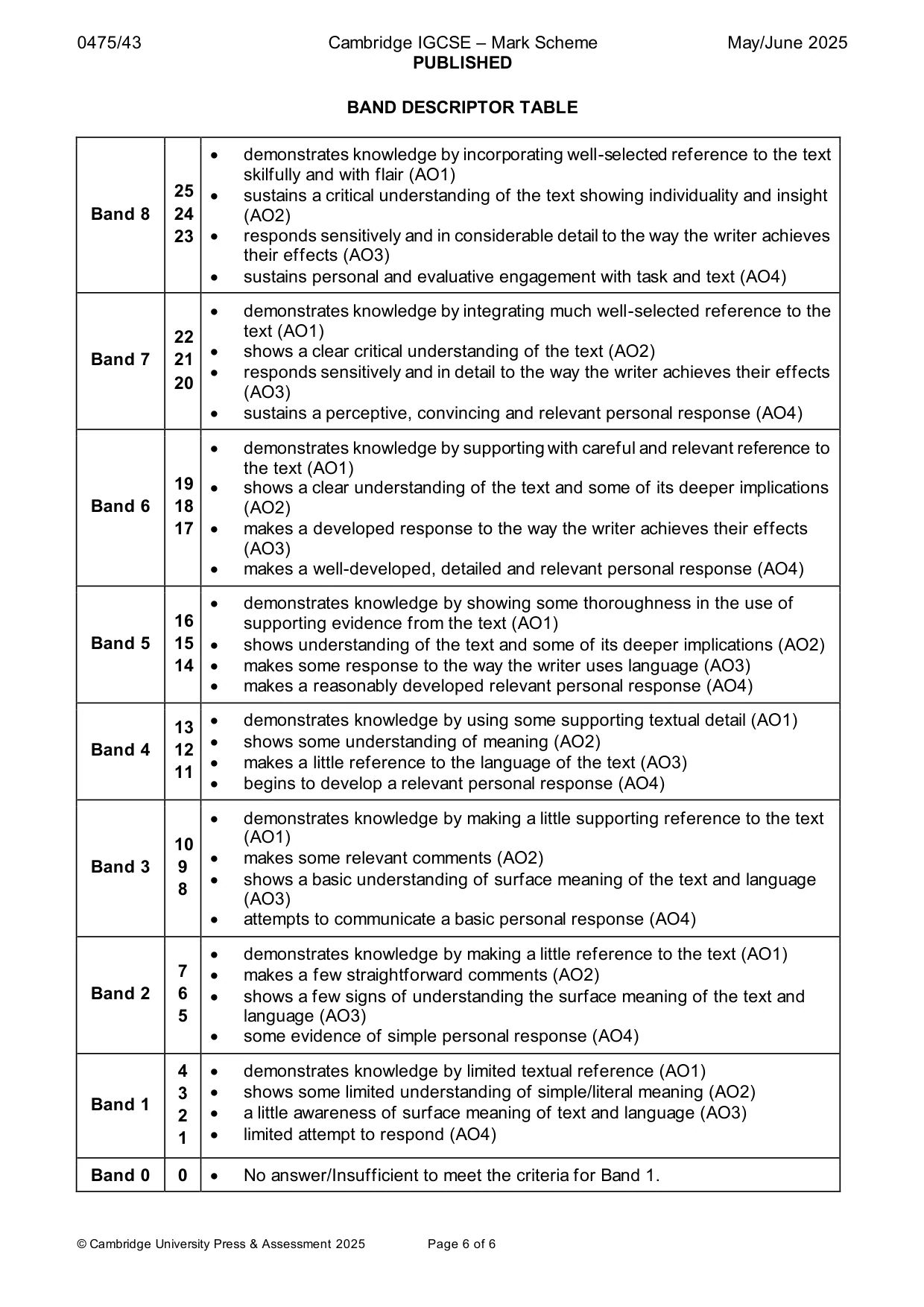 Mark scheme, page 6 of 6