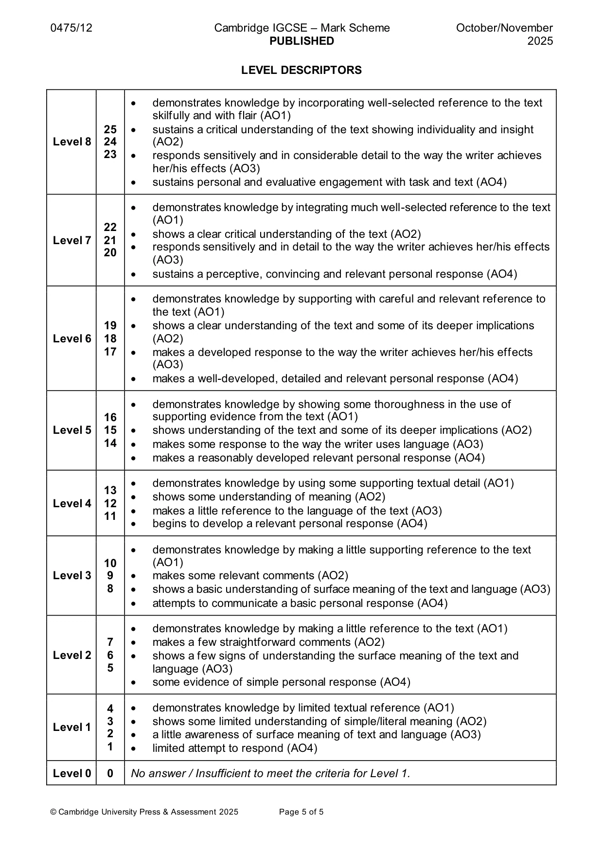Mark scheme, page 5 of 5