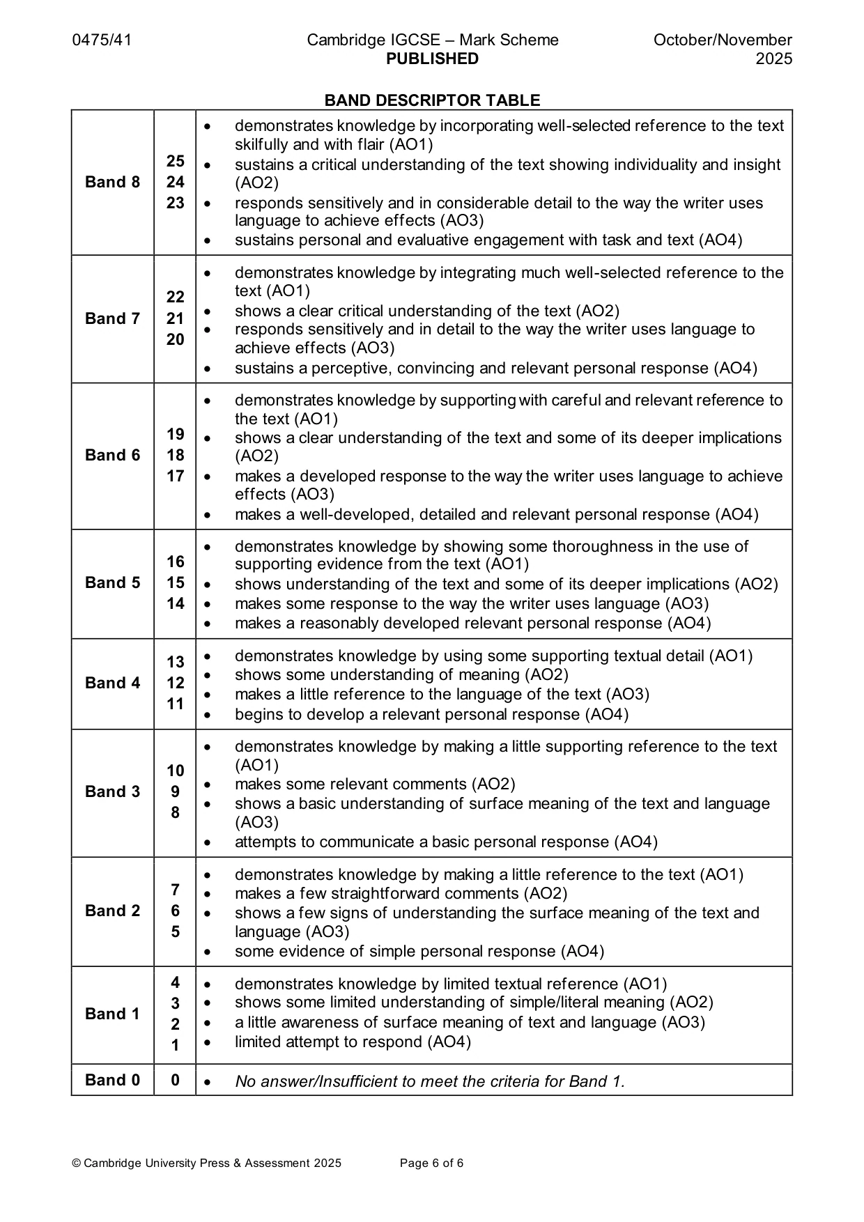 Mark scheme, page 6 of 6