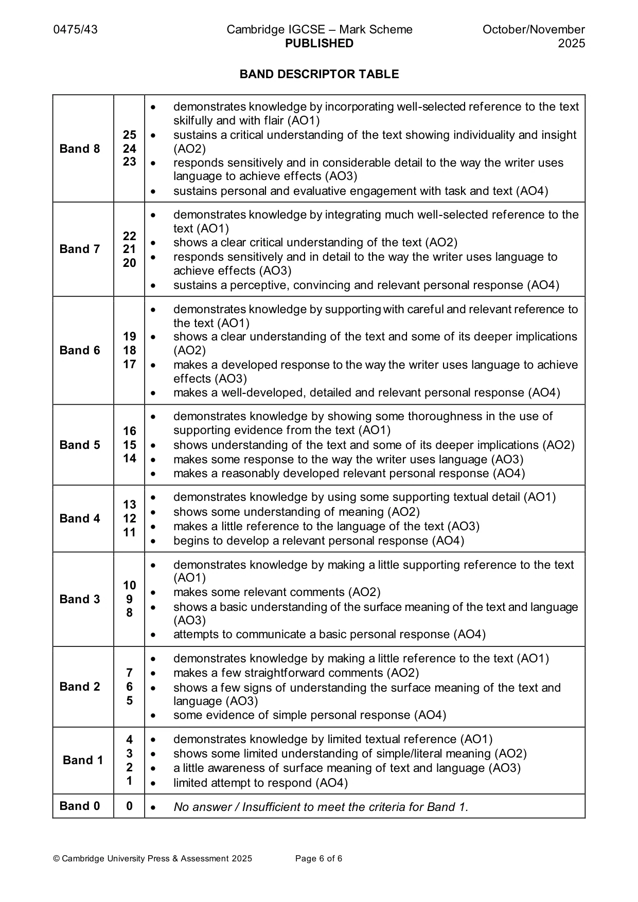 Mark scheme, page 6 of 6