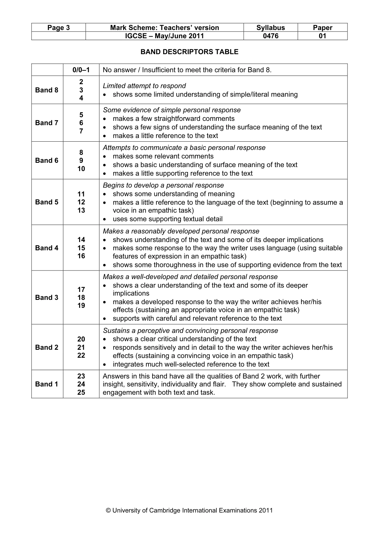 Mark scheme, page 3 of 3