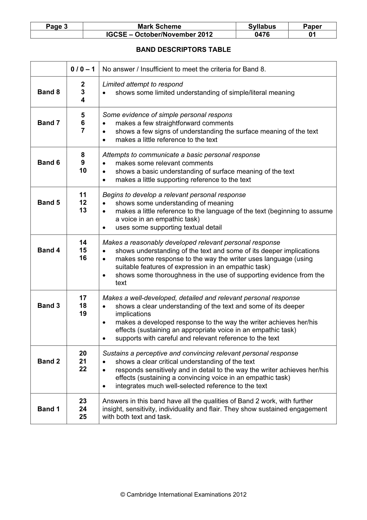 Mark scheme, page 3 of 3
