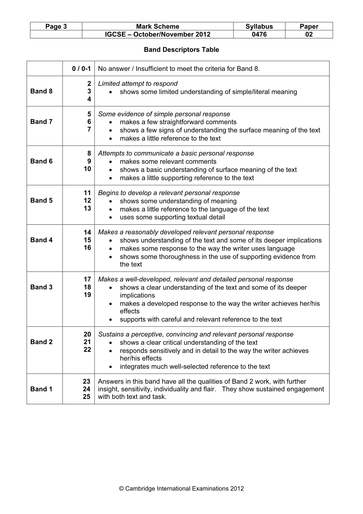 Mark scheme, page 3 of 3