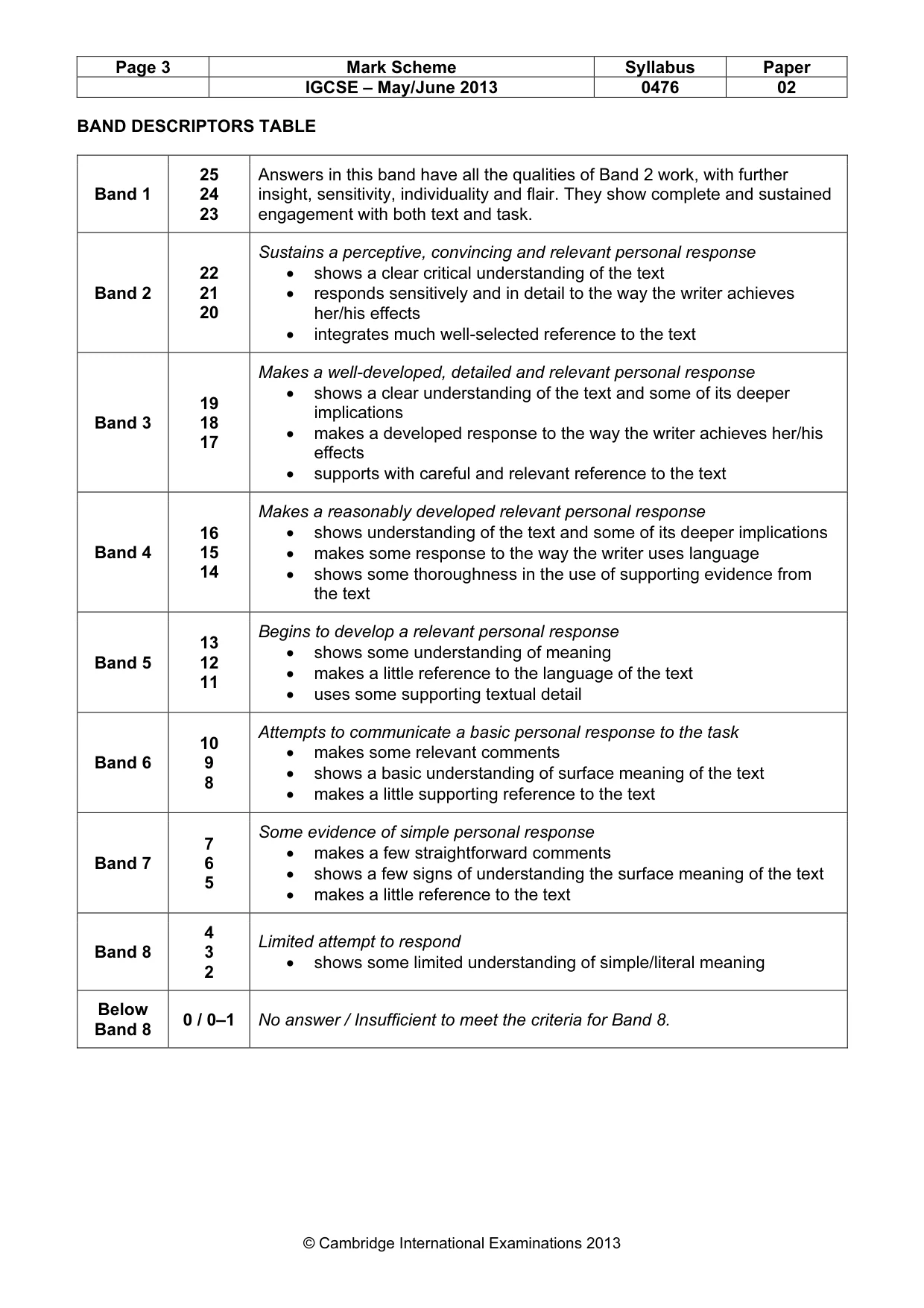Mark scheme, page 3 of 3