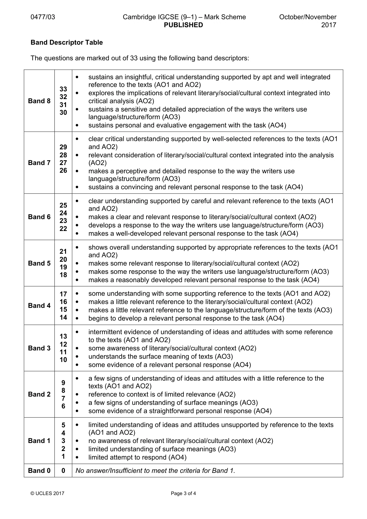 Mark scheme, page 3 of 4