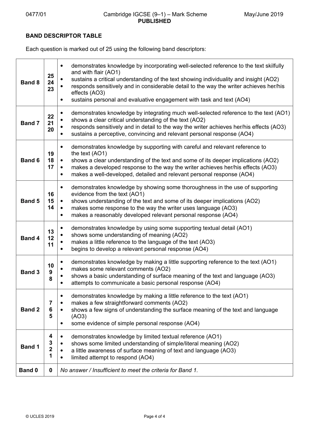 Mark scheme, page 4 of 4