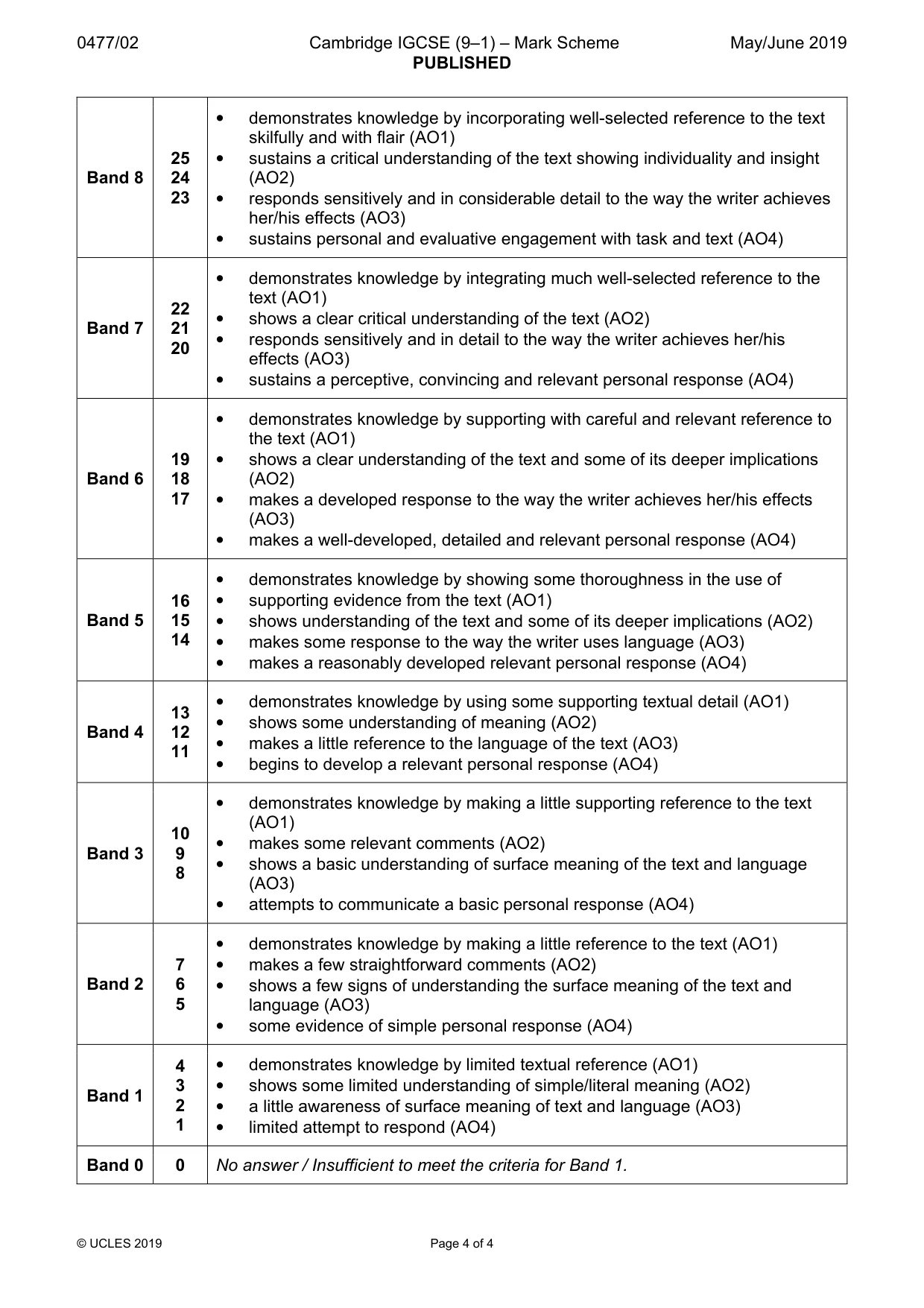 Mark scheme, page 4 of 4