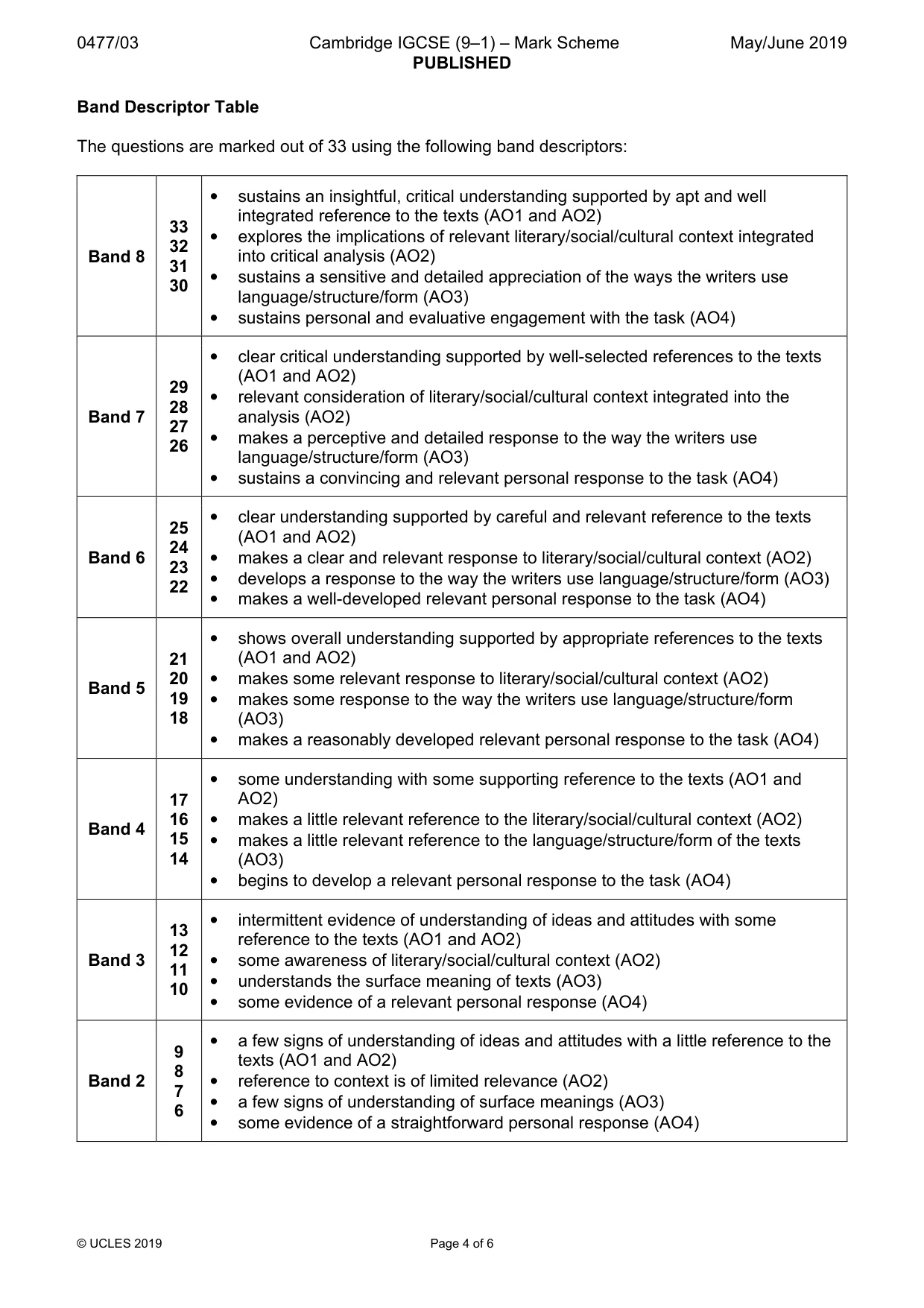 Mark scheme, page 4 of 6