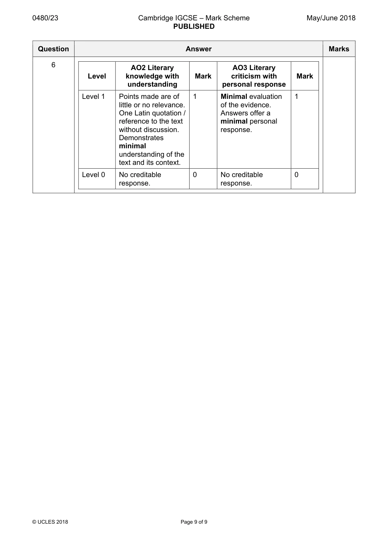 Mark scheme, page 9 of 9