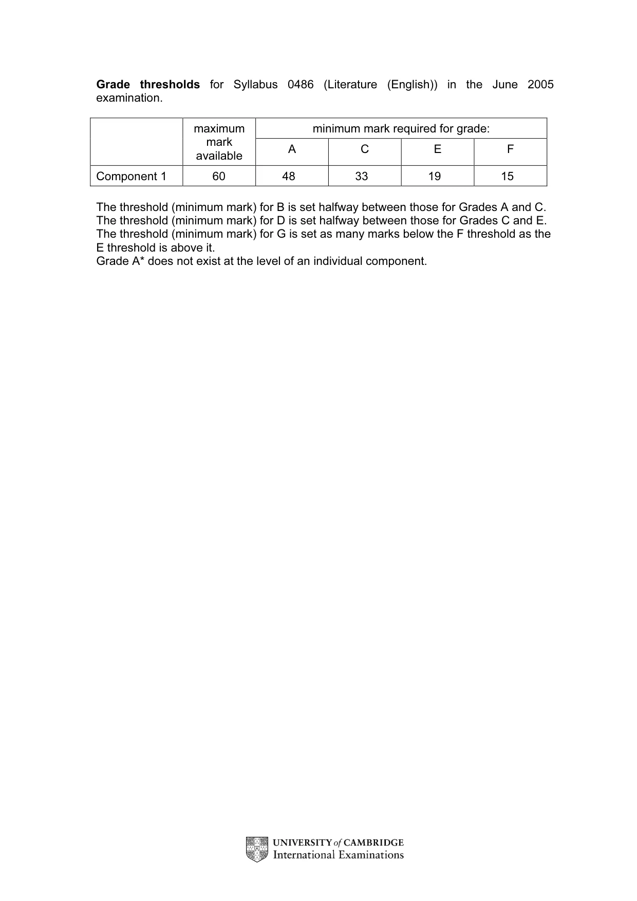 Mark scheme, page 2 of 15