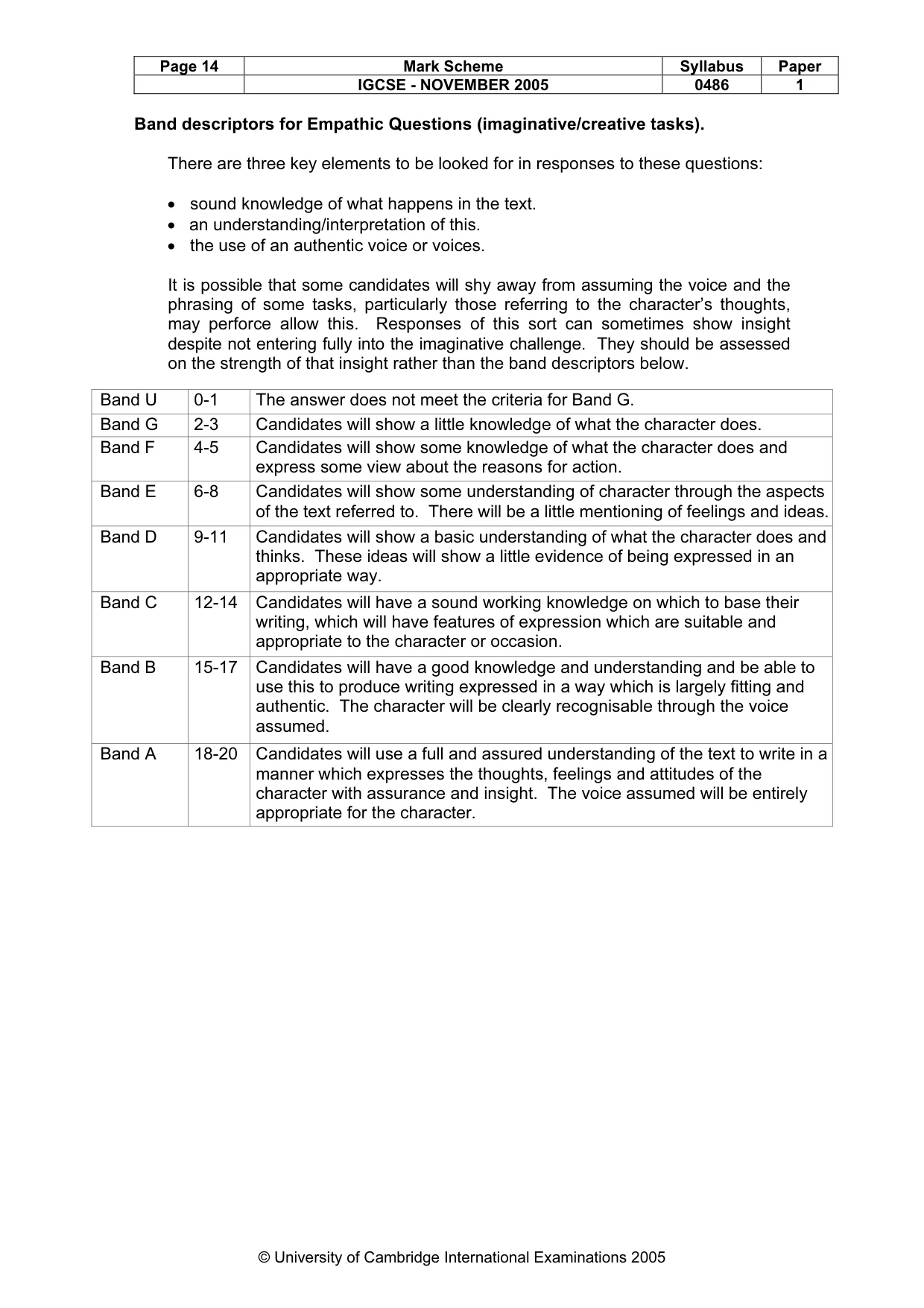 Mark scheme, page 15 of 15