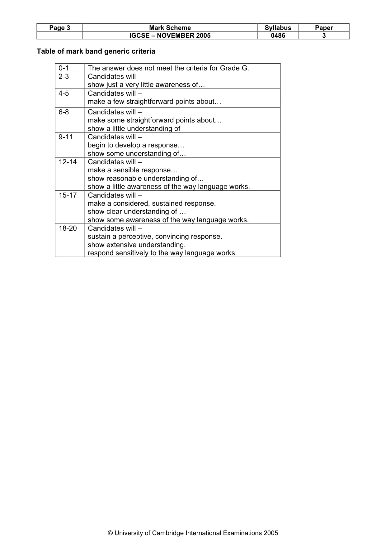Mark scheme, page 4 of 4