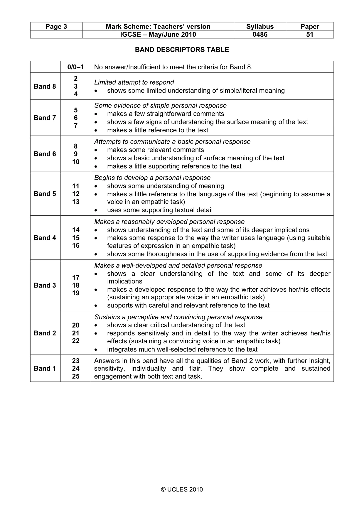 Mark scheme, page 3 of 10
