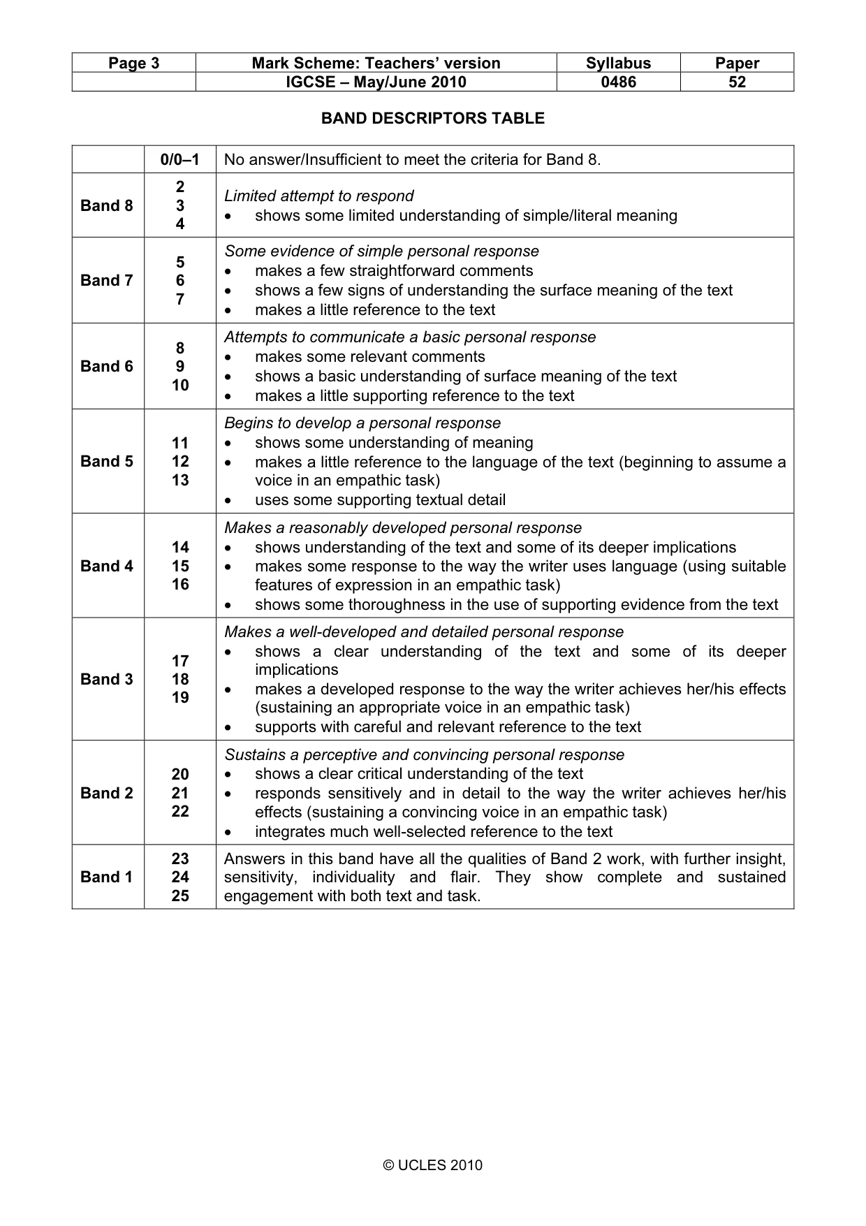 Mark scheme, page 3 of 10