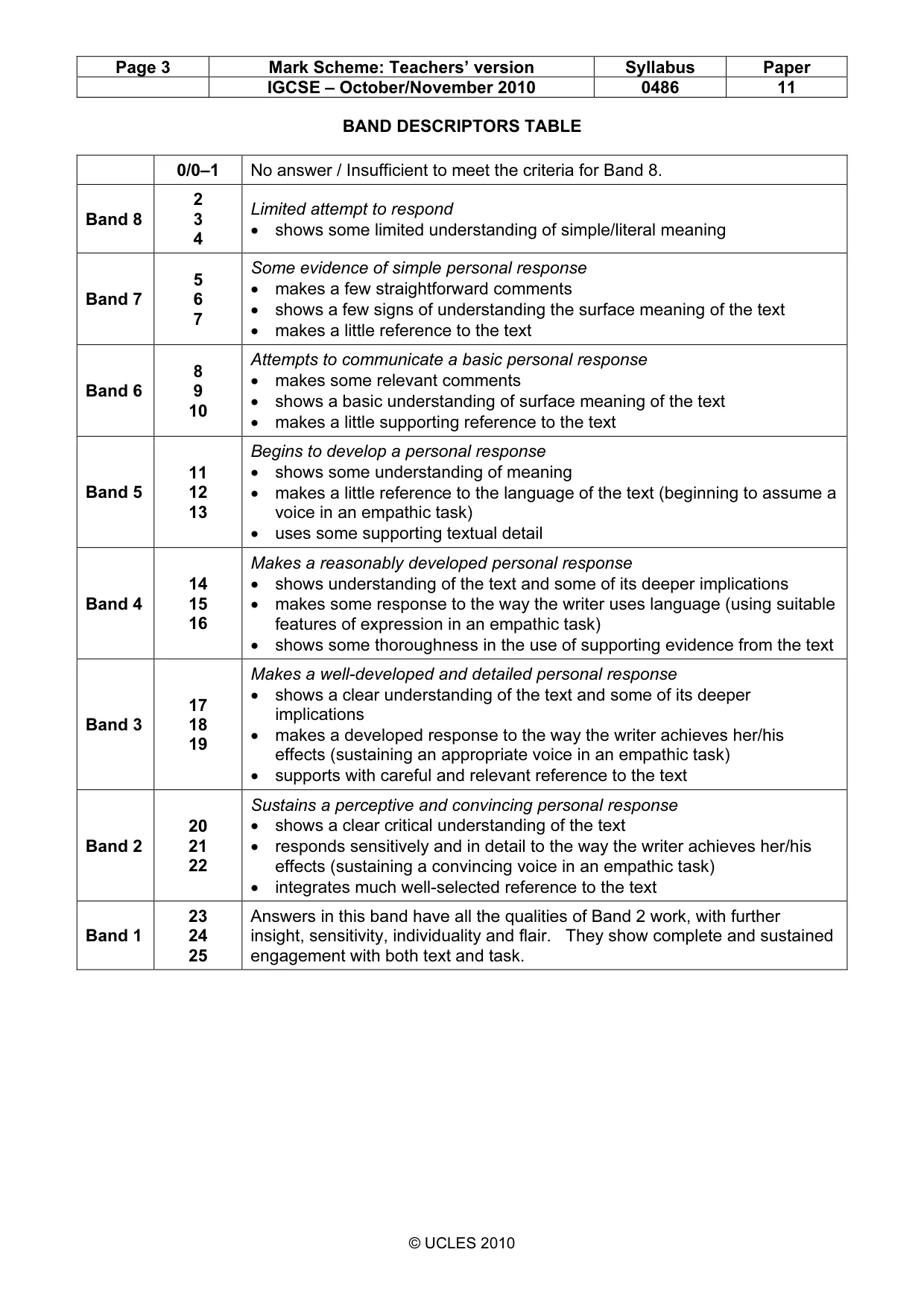 Mark scheme, page 3 of 17