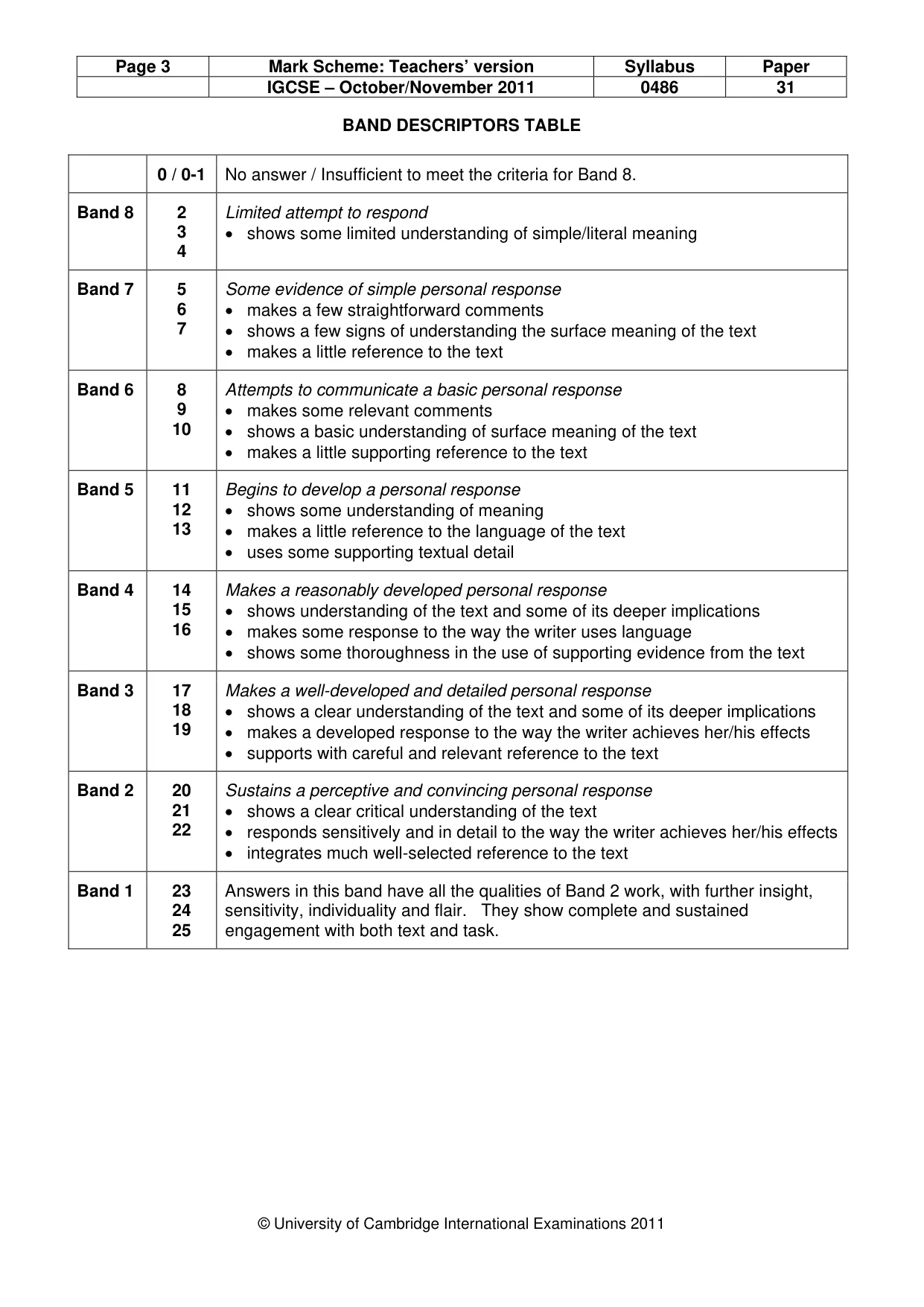 Mark scheme, page 3 of 3