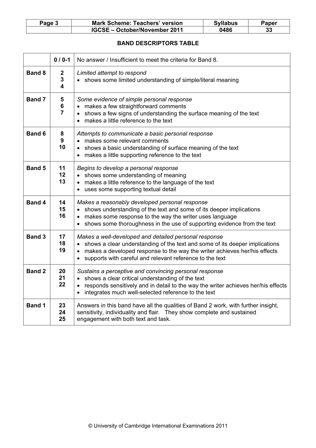 Mark scheme, page 3 of 3