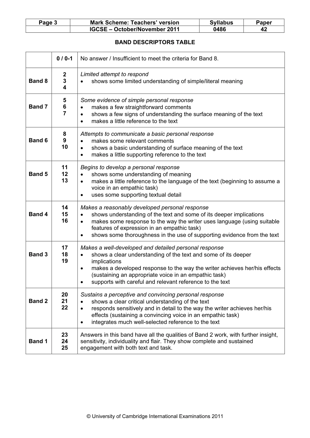 Mark scheme, page 3 of 3