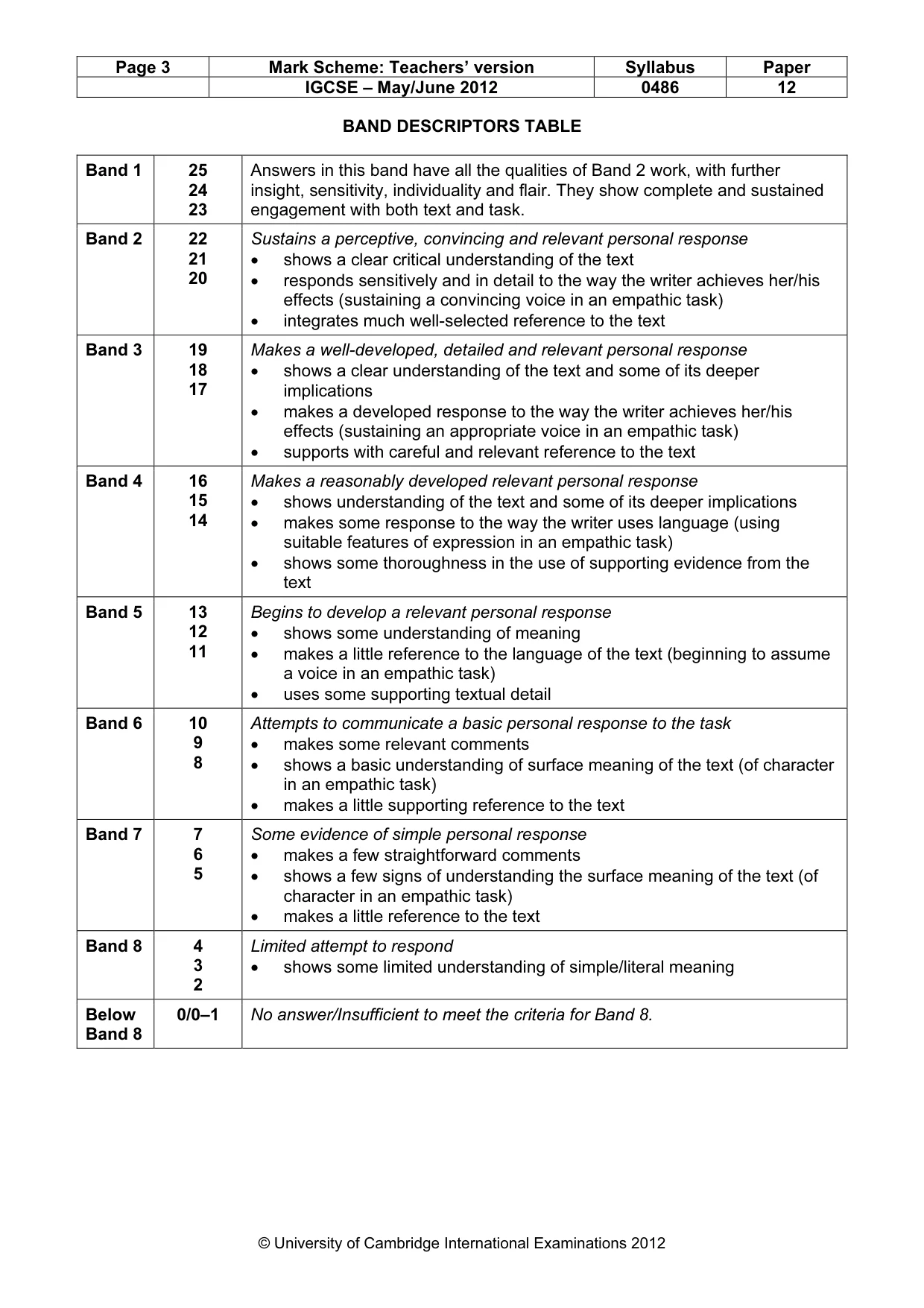 Mark scheme, page 3 of 3