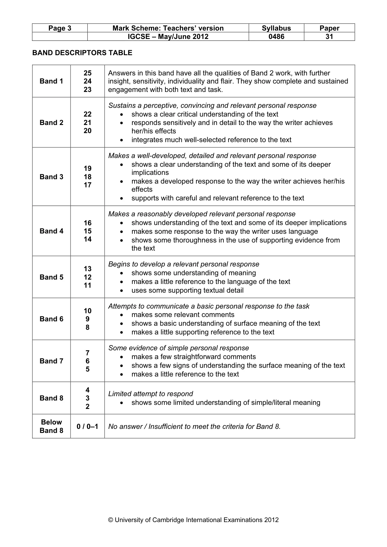 Mark scheme, page 3 of 3