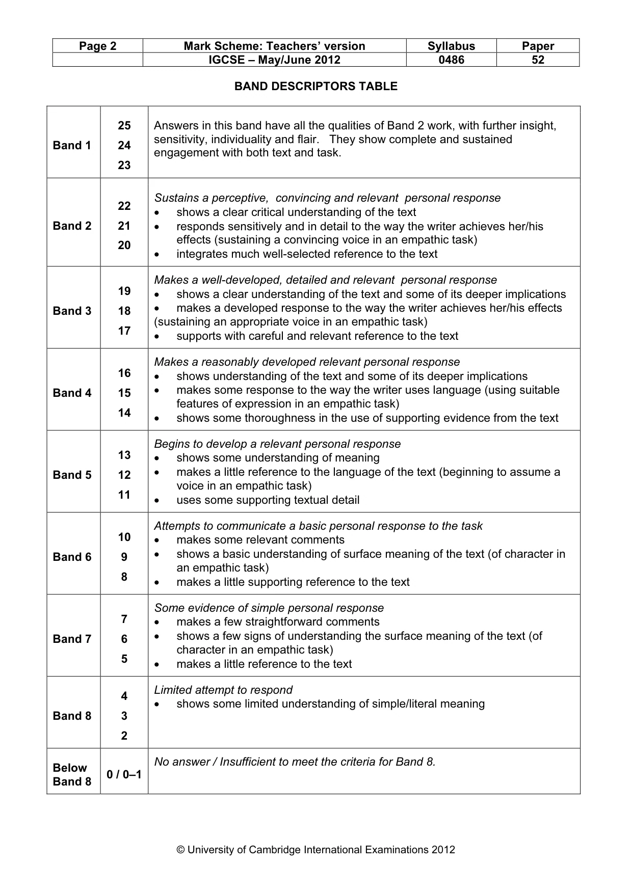 Mark scheme, page 2 of 2